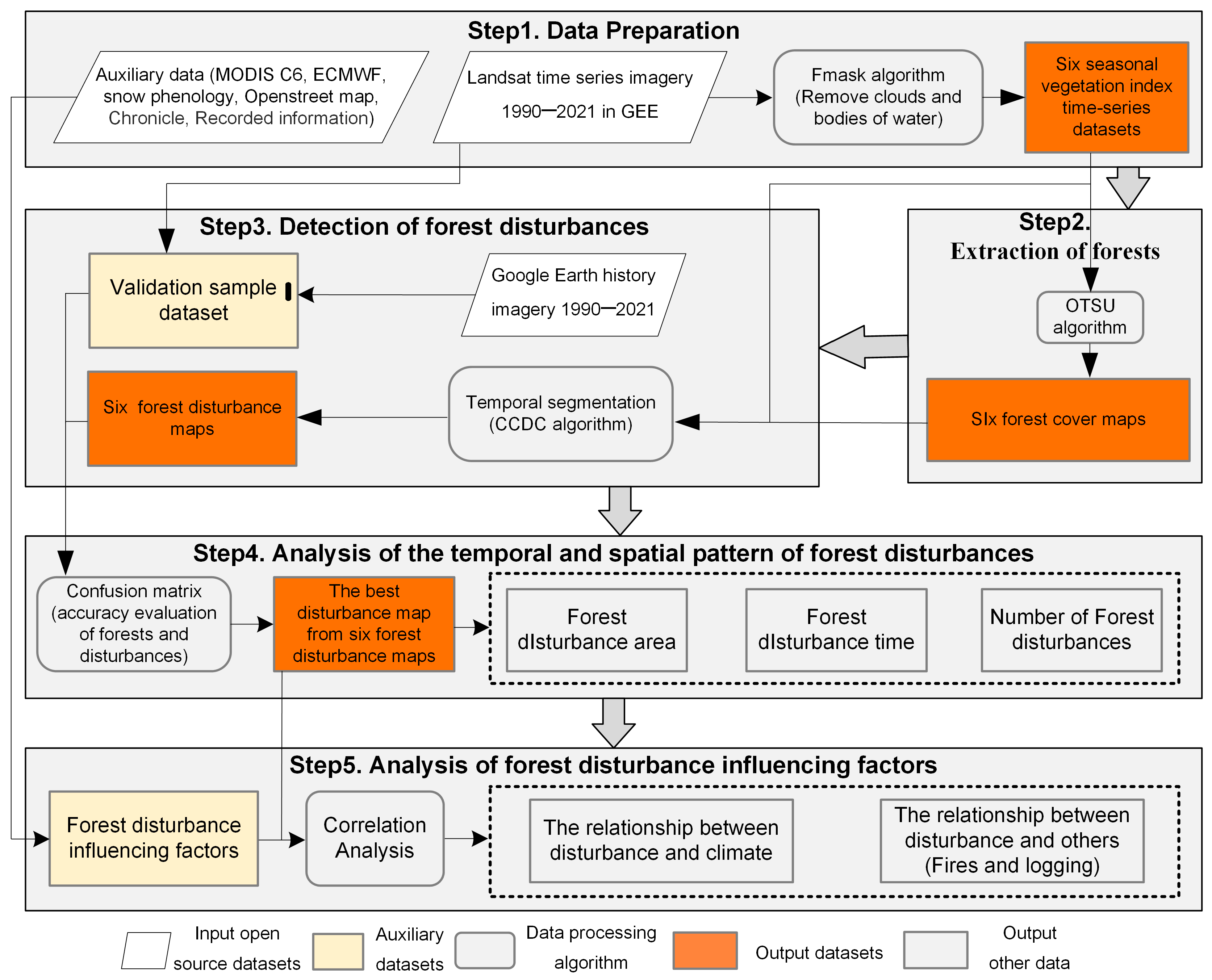 Remotesensing 16 03238 g002