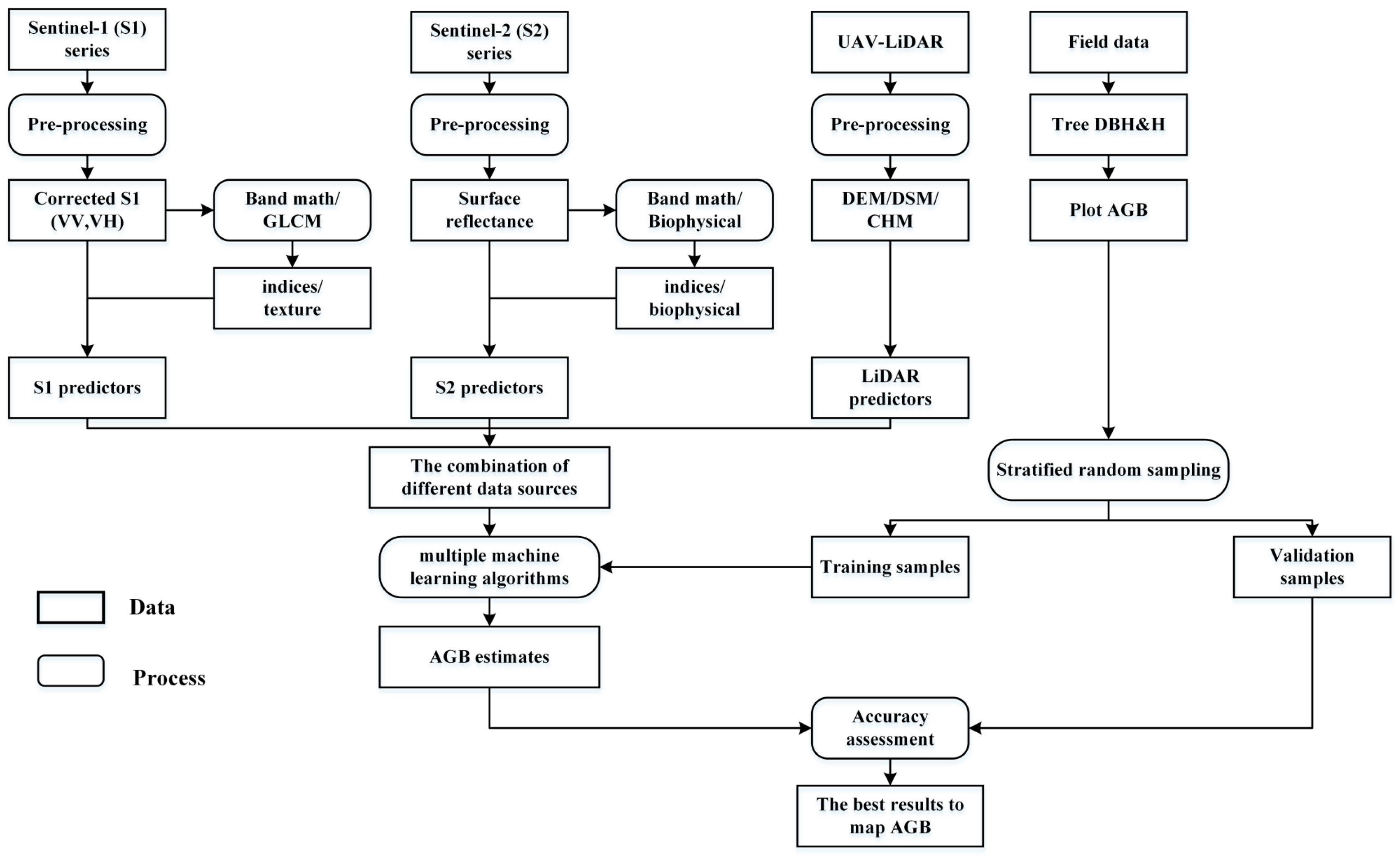 Remotesensing 16 03241 g003