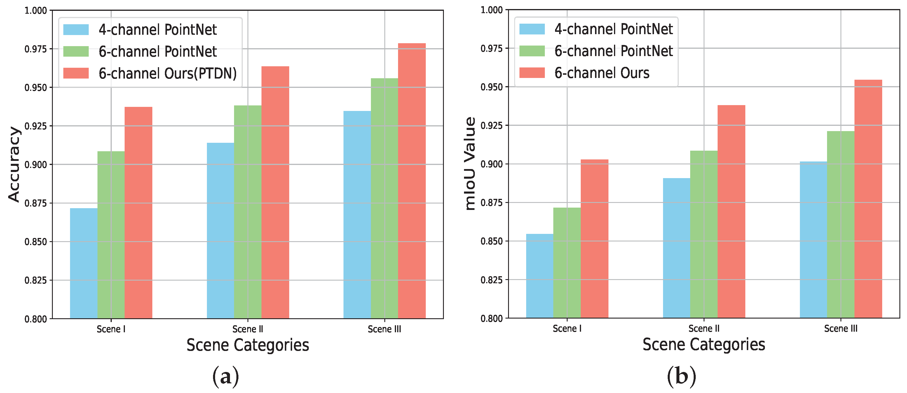 Remotesensing 16 03242 g012