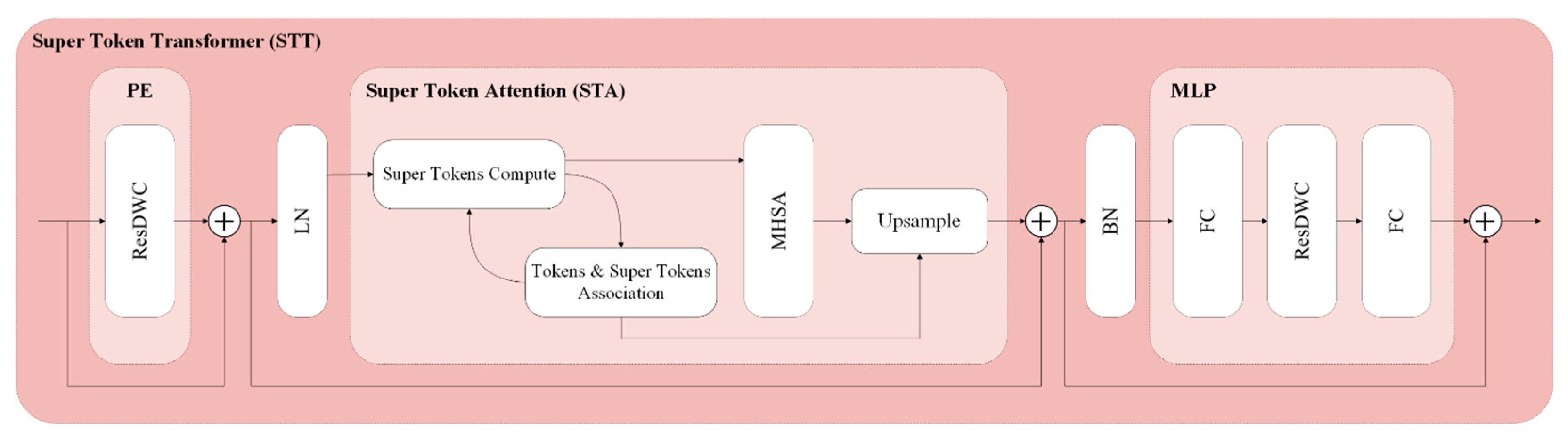 Remotesensing 16 03246 g003