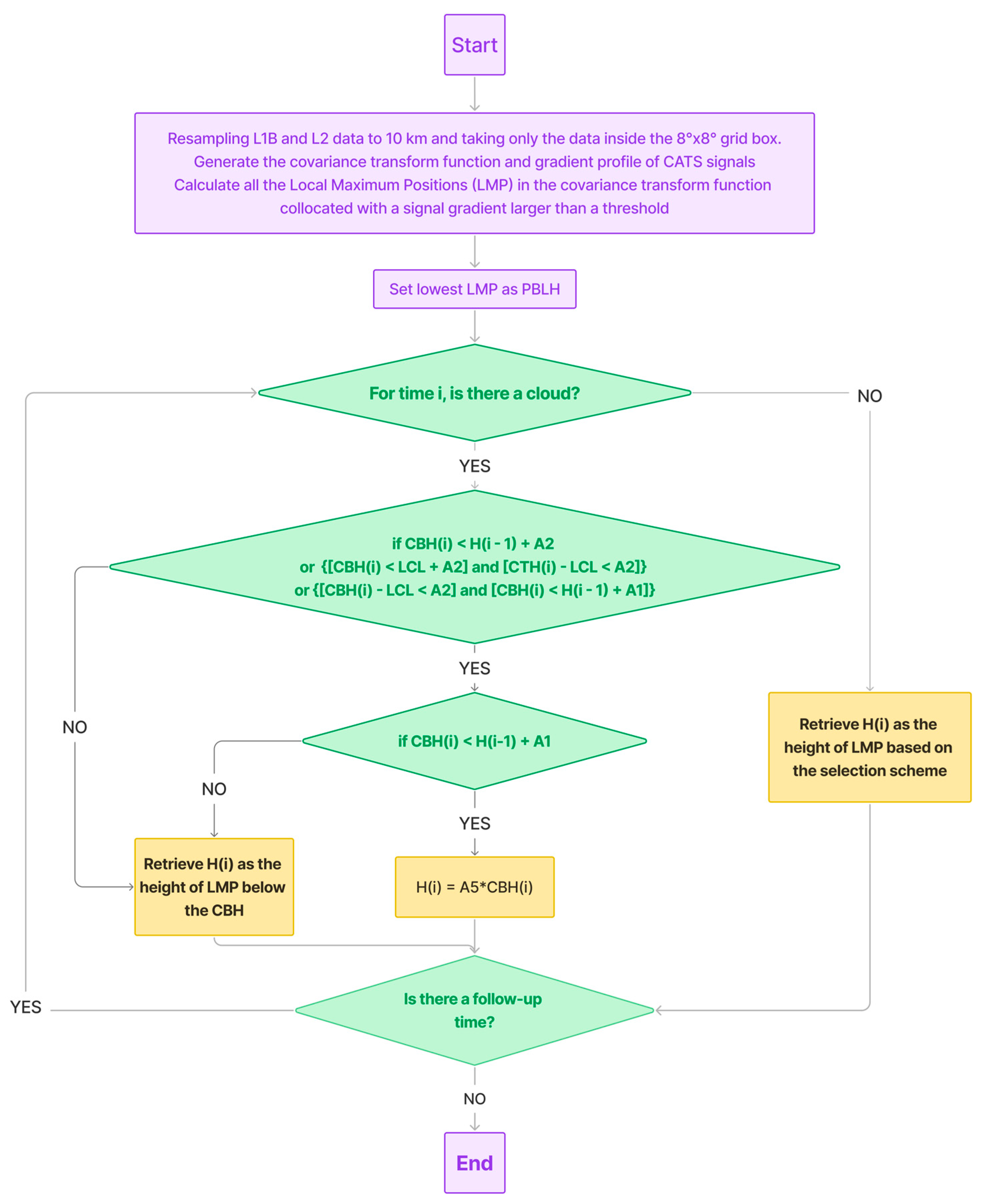 Remotesensing 16 03252 g003 Remotesensing 16 03252 g003