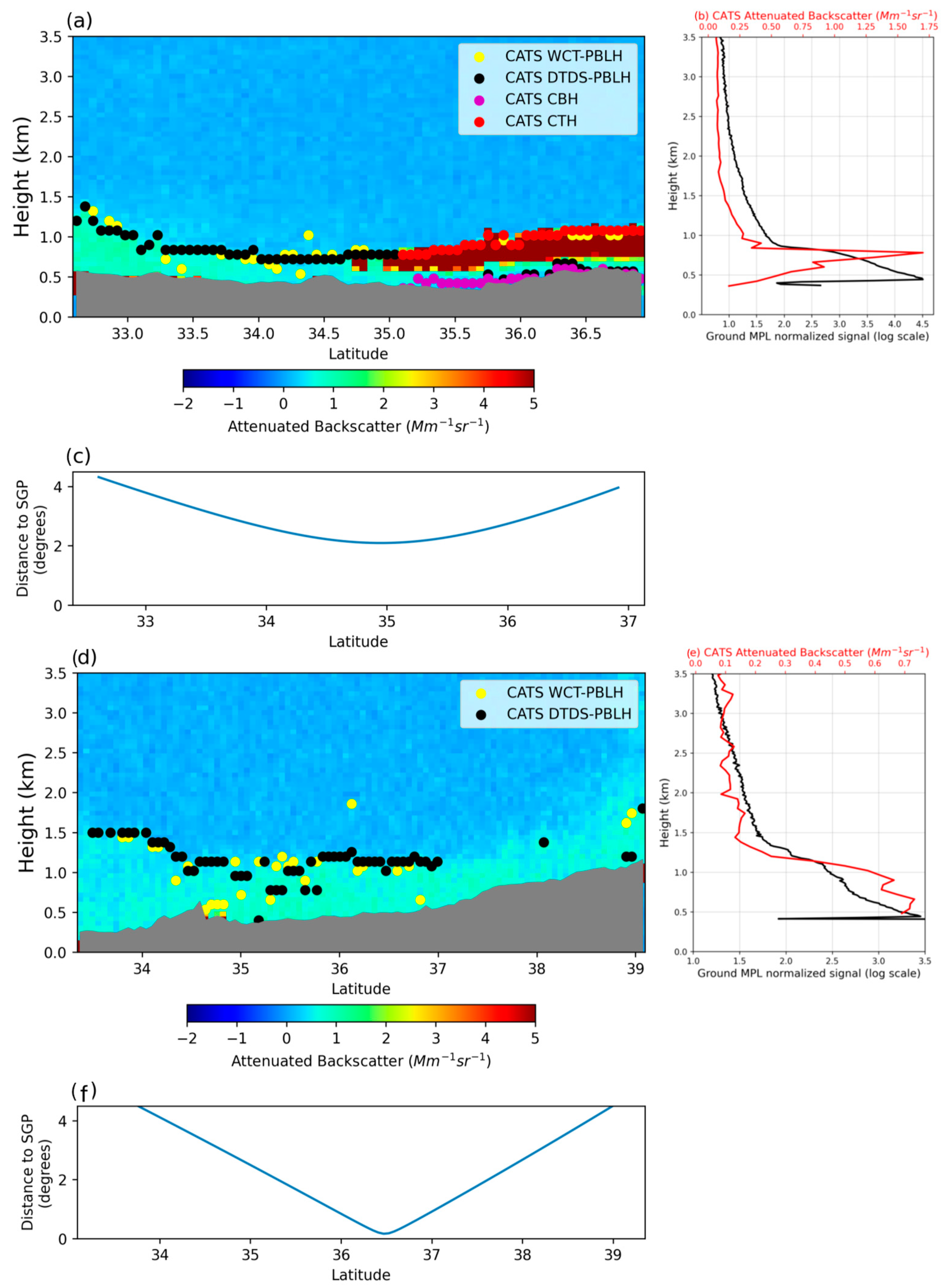 Remotesensing 16 03252 g004 Remotesensing 16 03252 g004