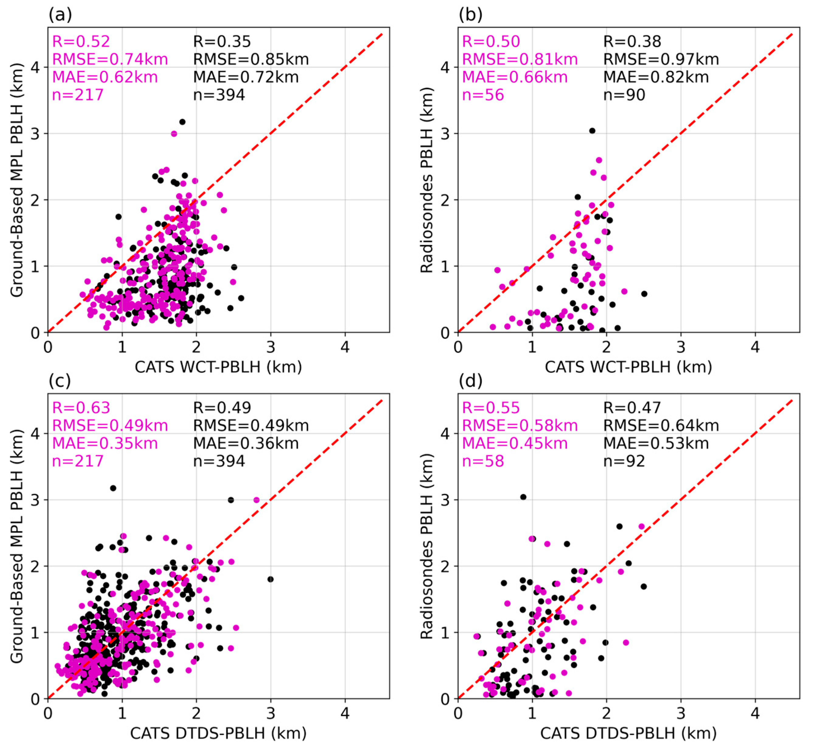 Remotesensing 16 03252 g005 Remotesensing 16 03252 g005