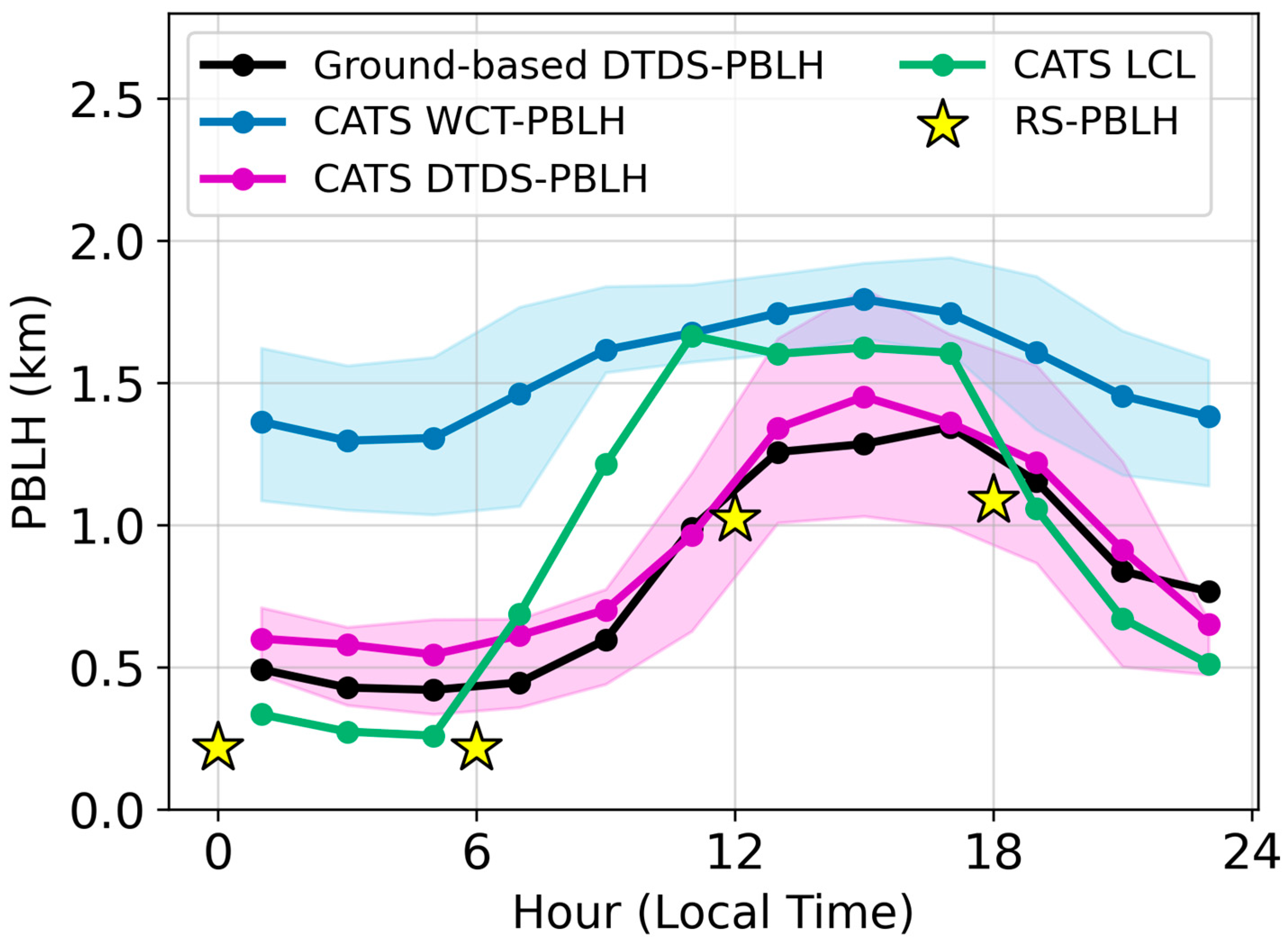 Remotesensing 16 03252 g006 Remotesensing 16 03252 g006