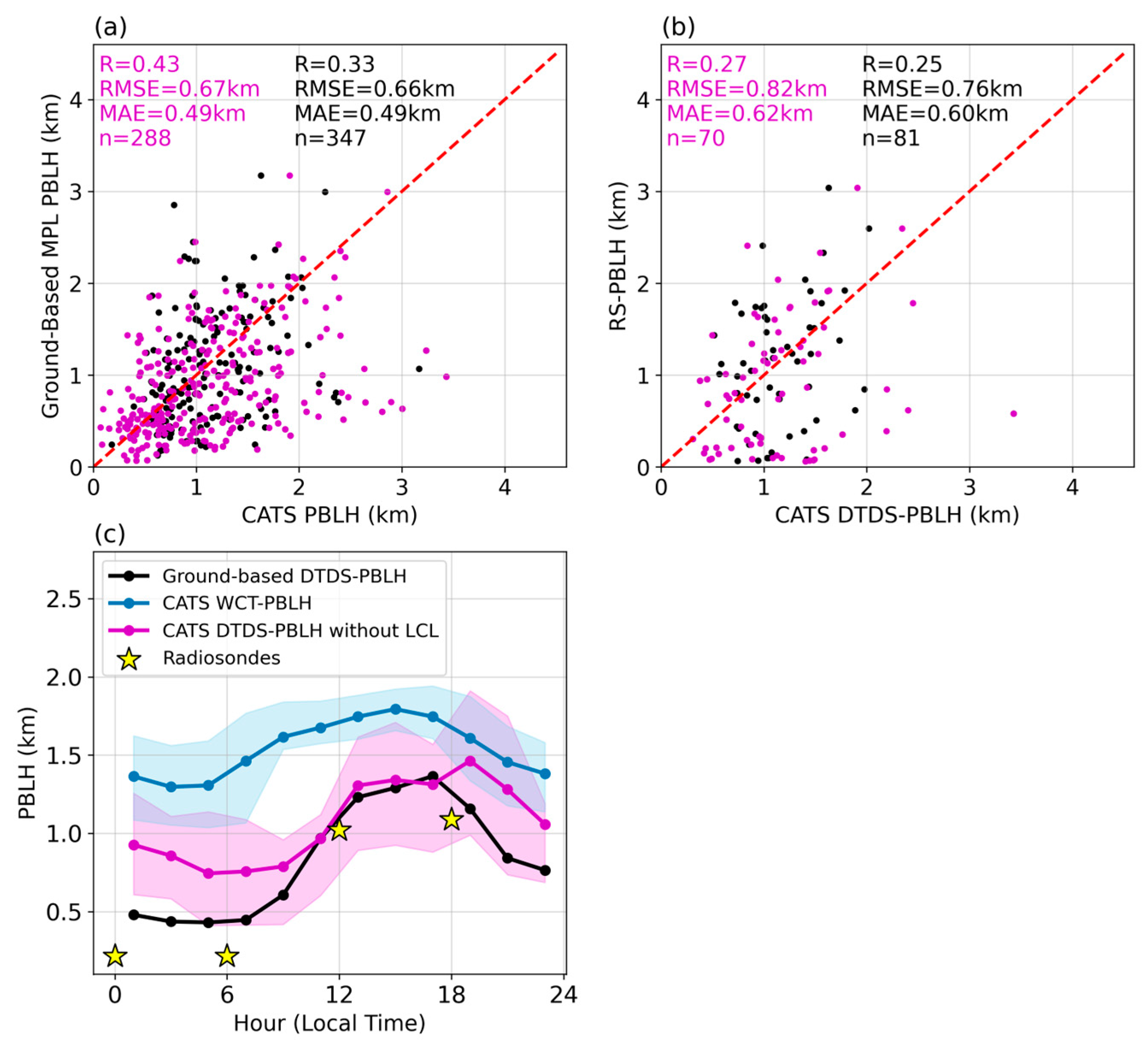 Remotesensing 16 03252 g007 Remotesensing 16 03252 g007