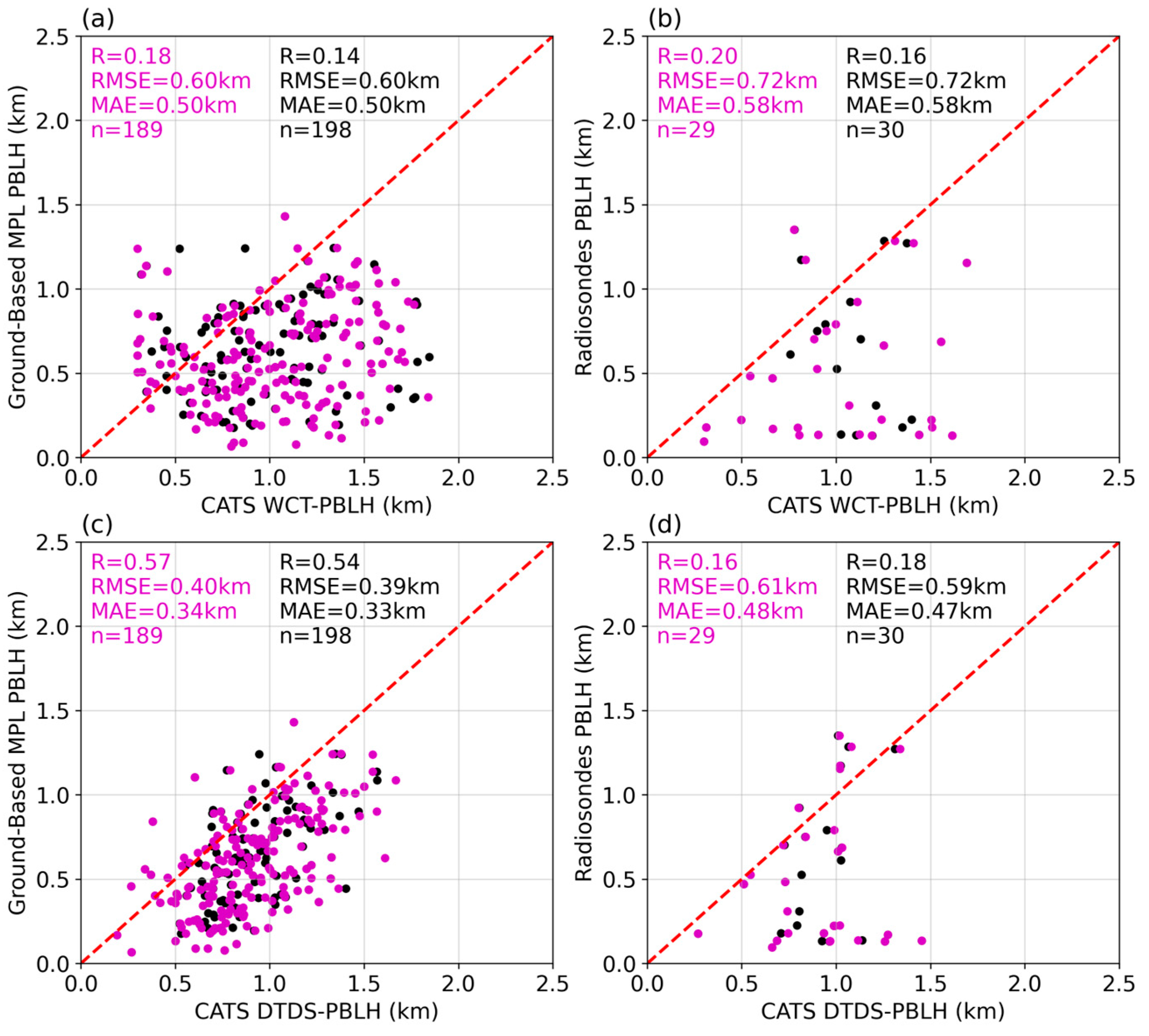 Remotesensing 16 03252 g008 Remotesensing 16 03252 g008