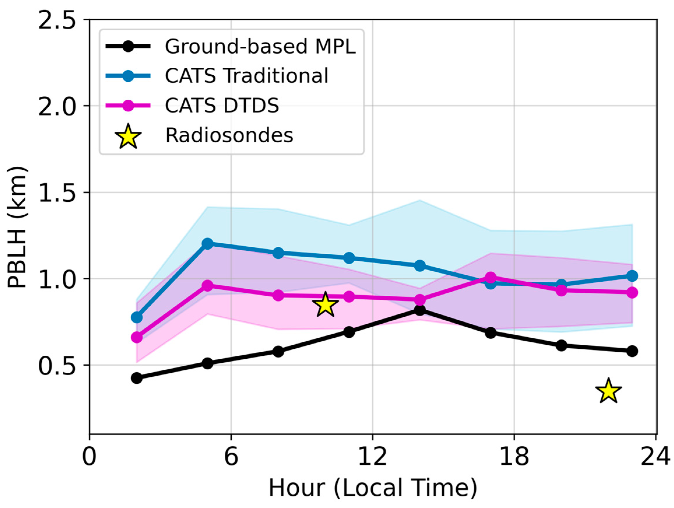 Remotesensing 16 03252 g009 Remotesensing 16 03252 g009