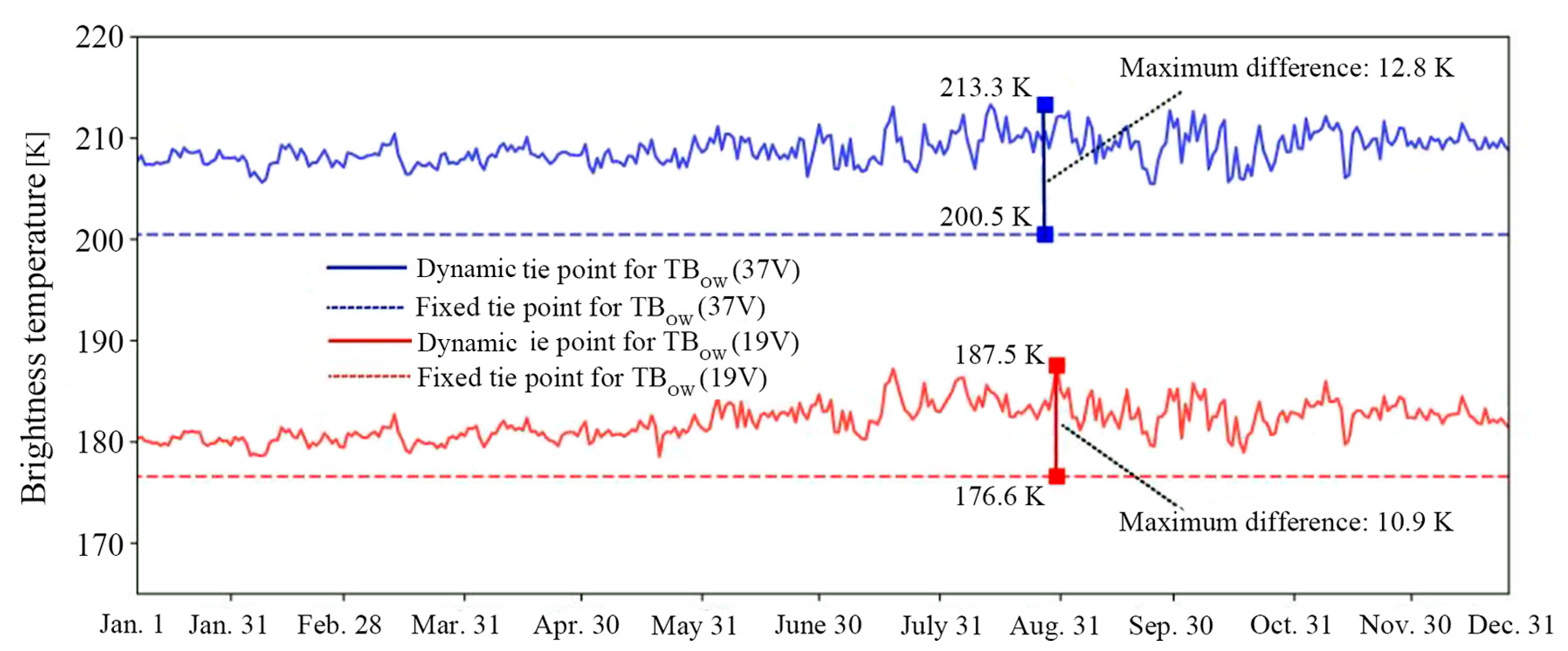 Remotesensing 16 03253 g003