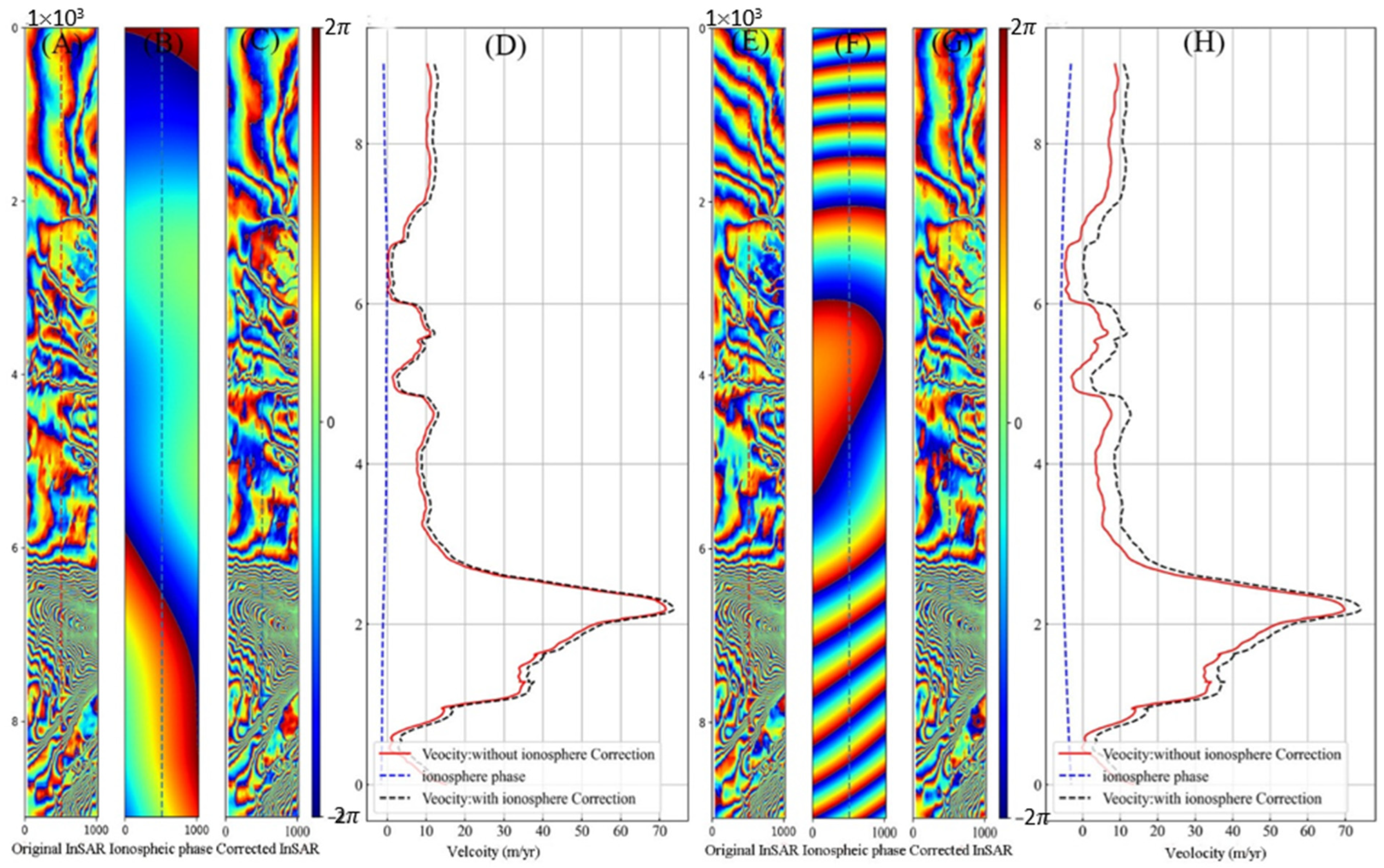 Remotesensing 16 03255 g003 Remotesensing 16 03255 g003