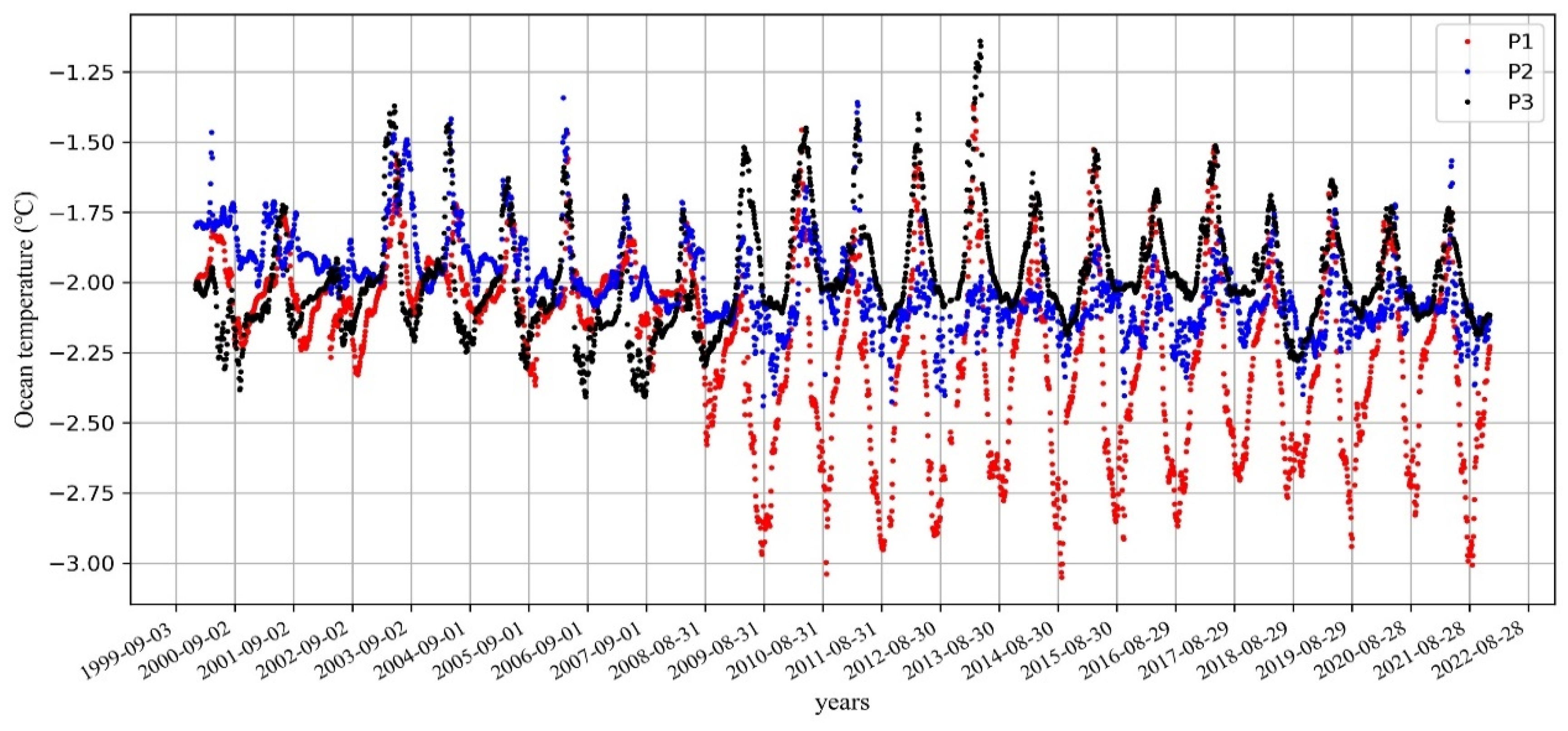 Remotesensing 16 03255 g012 Remotesensing 16 03255 g012