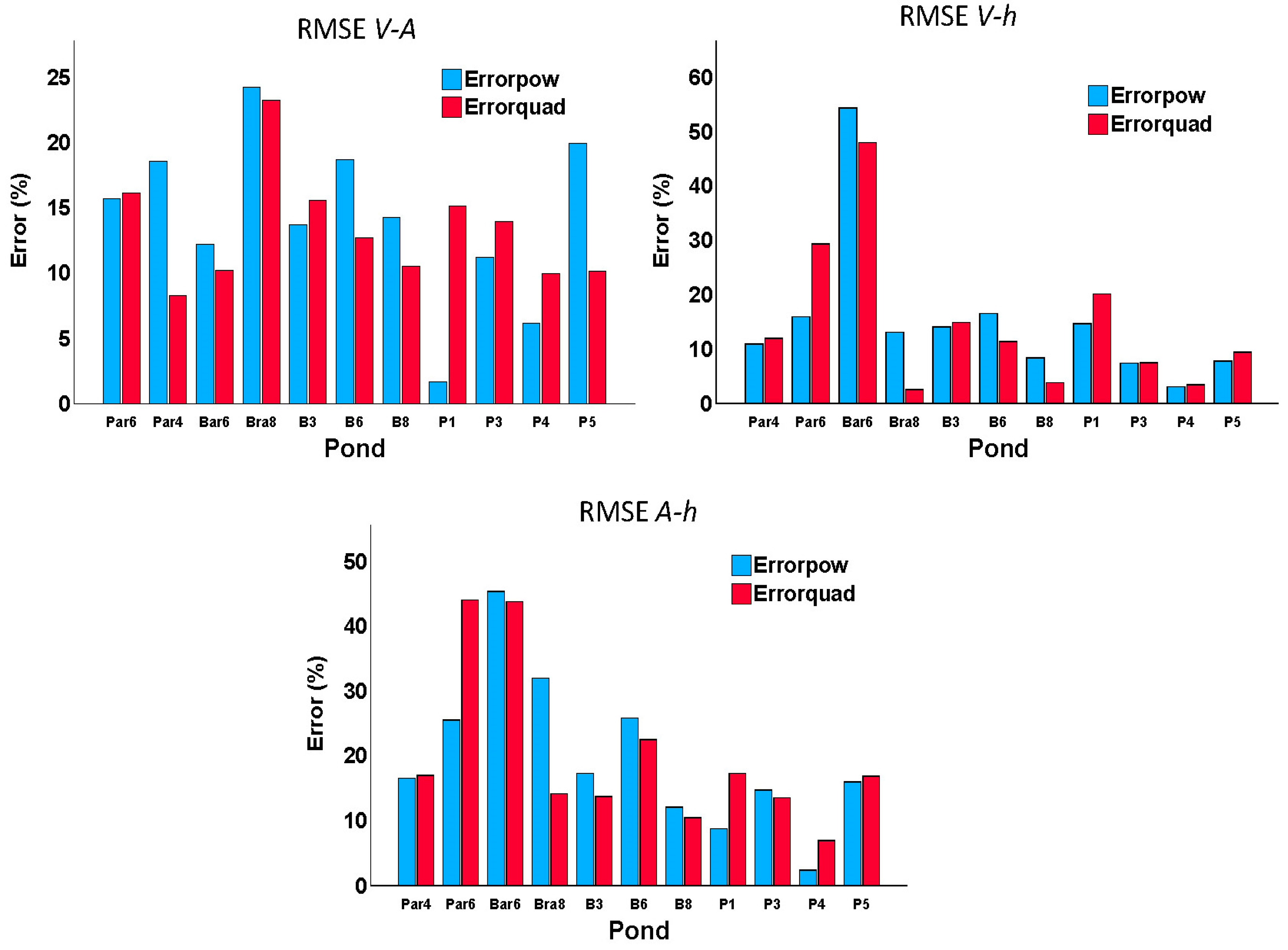 Remotesensing 16 03257 g005