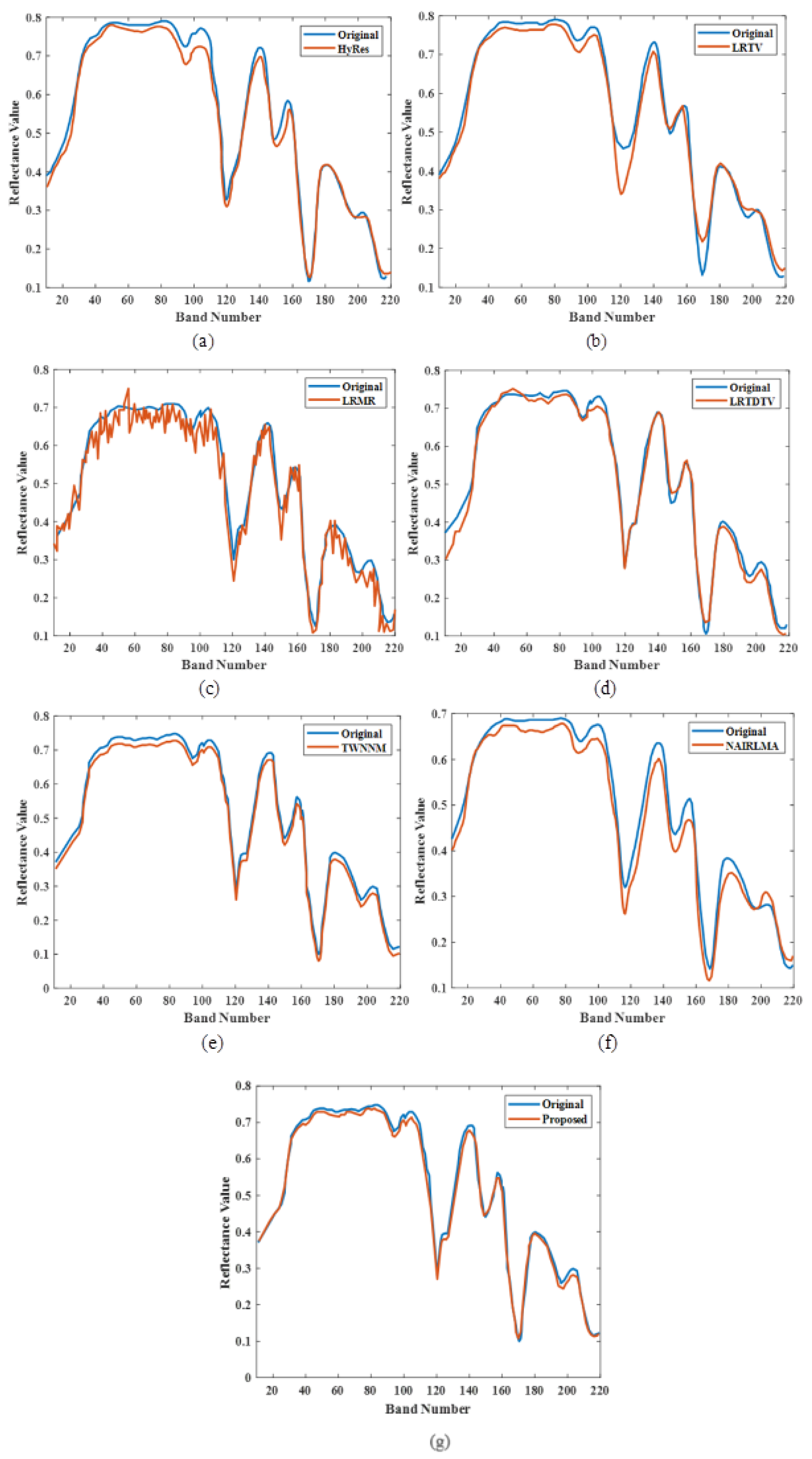 Remotesensing 16 03258 g008