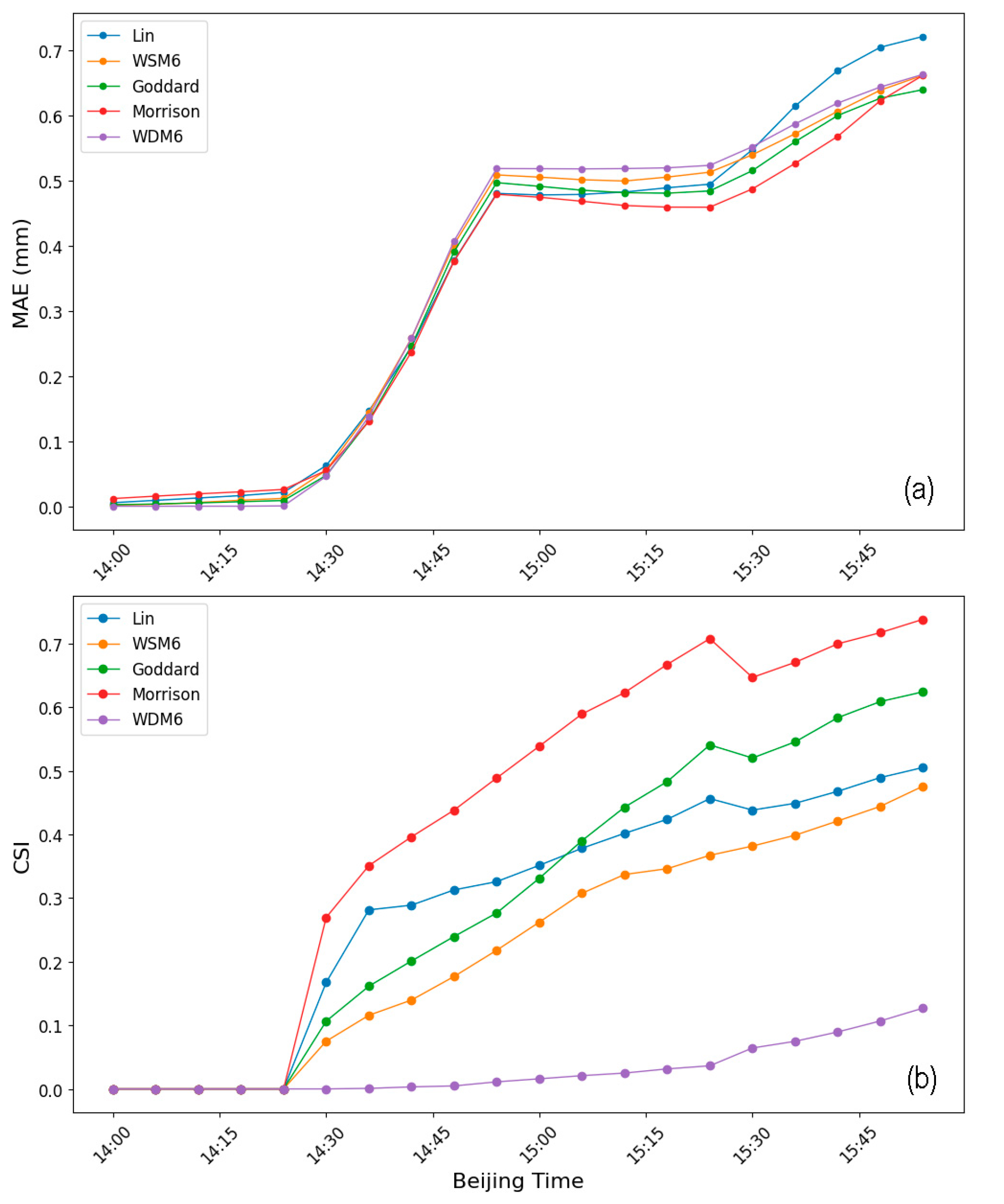 Remotesensing 16 03259 g008