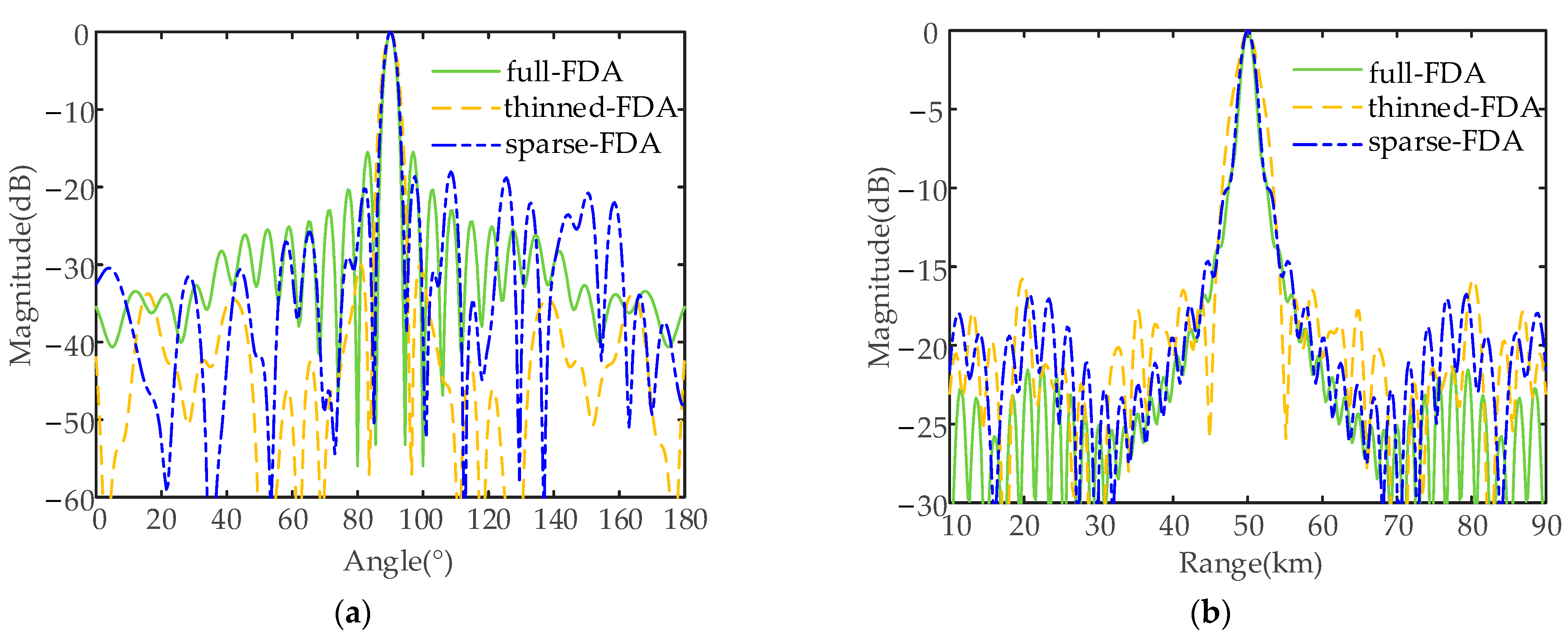 Remotesensing 16 03262 g012