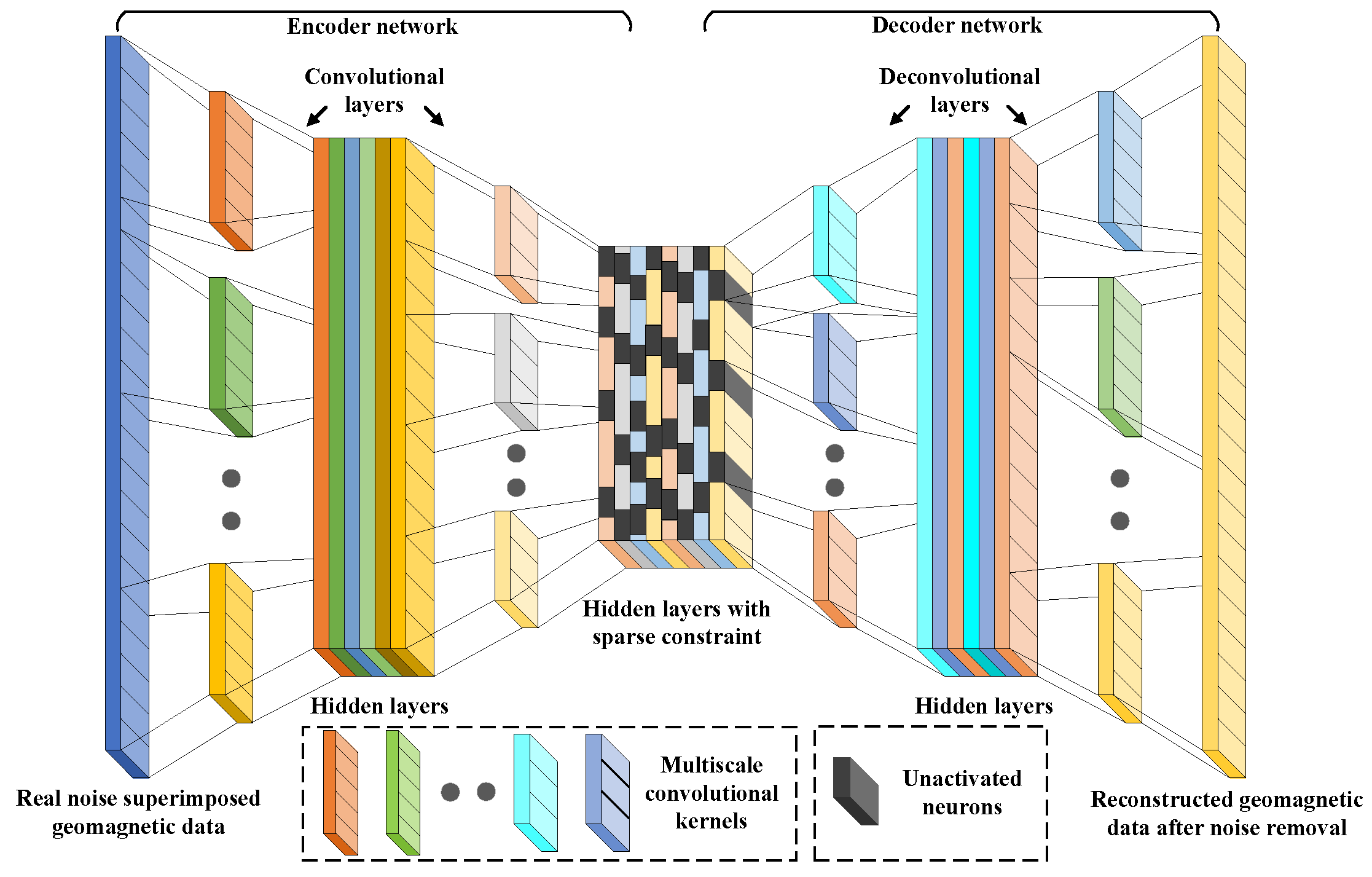 Self-Supervised Marine Noise Learning with Sparse Autoencoder Network ...