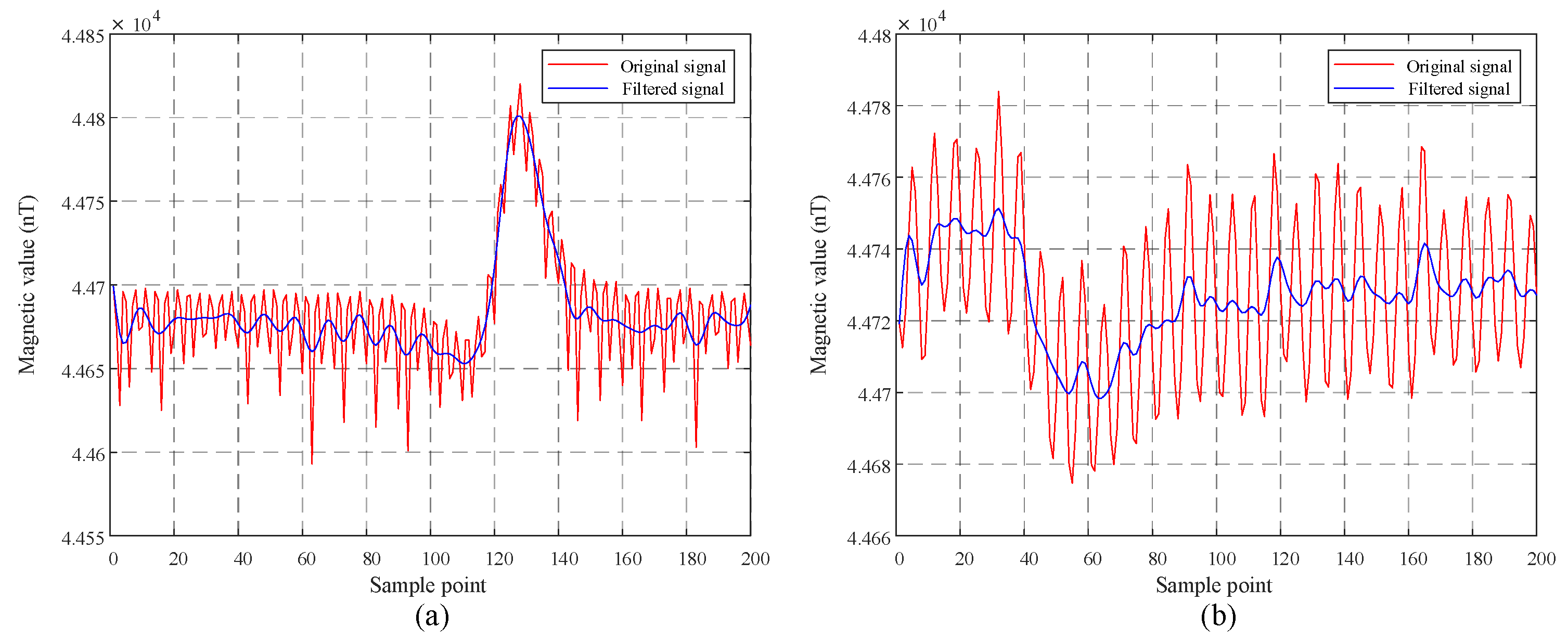 Self-Supervised Marine Noise Learning with Sparse Autoencoder Network ...