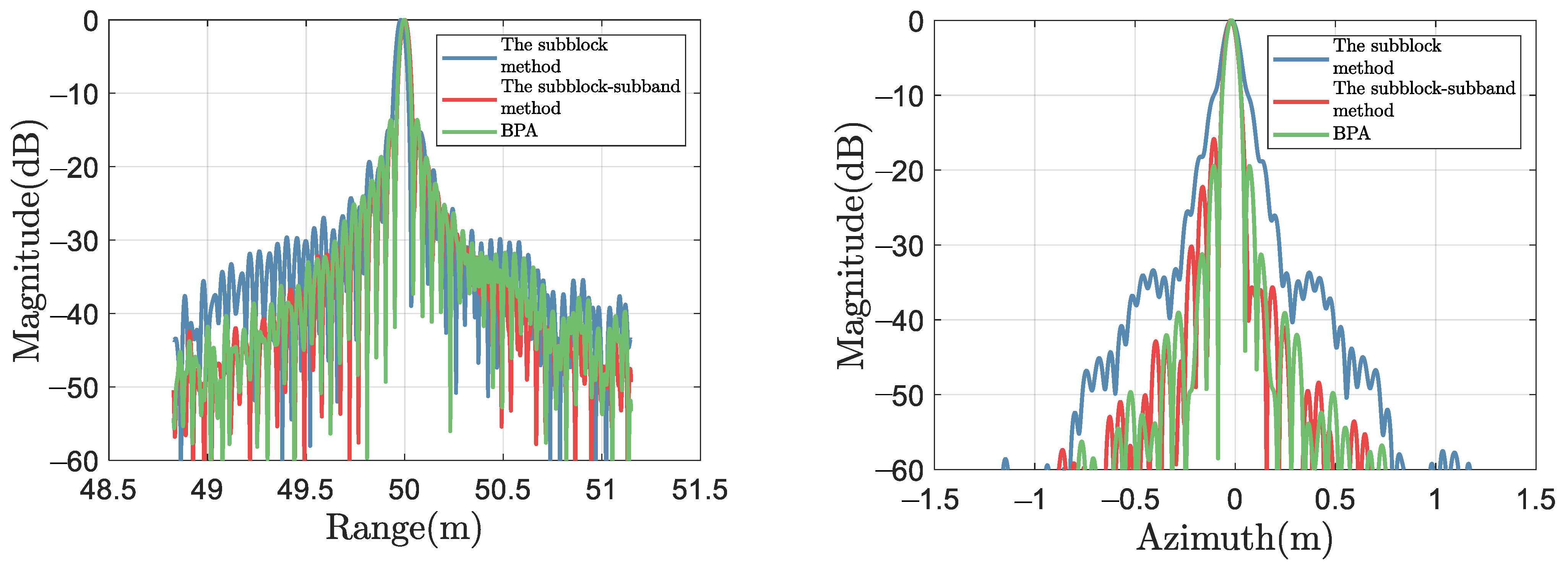 Remotesensing 16 03265 g013