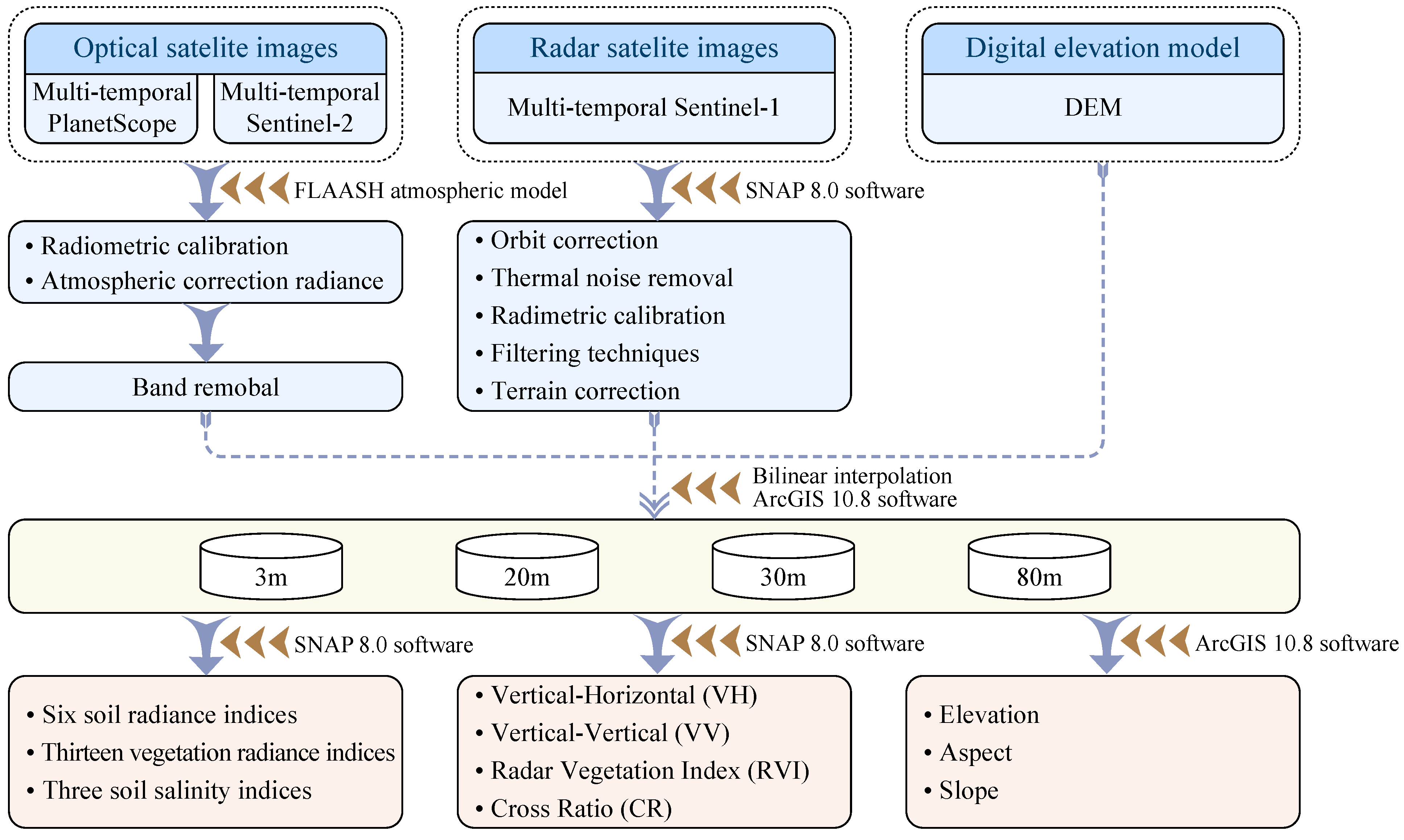 Remotesensing 16 03268 g002