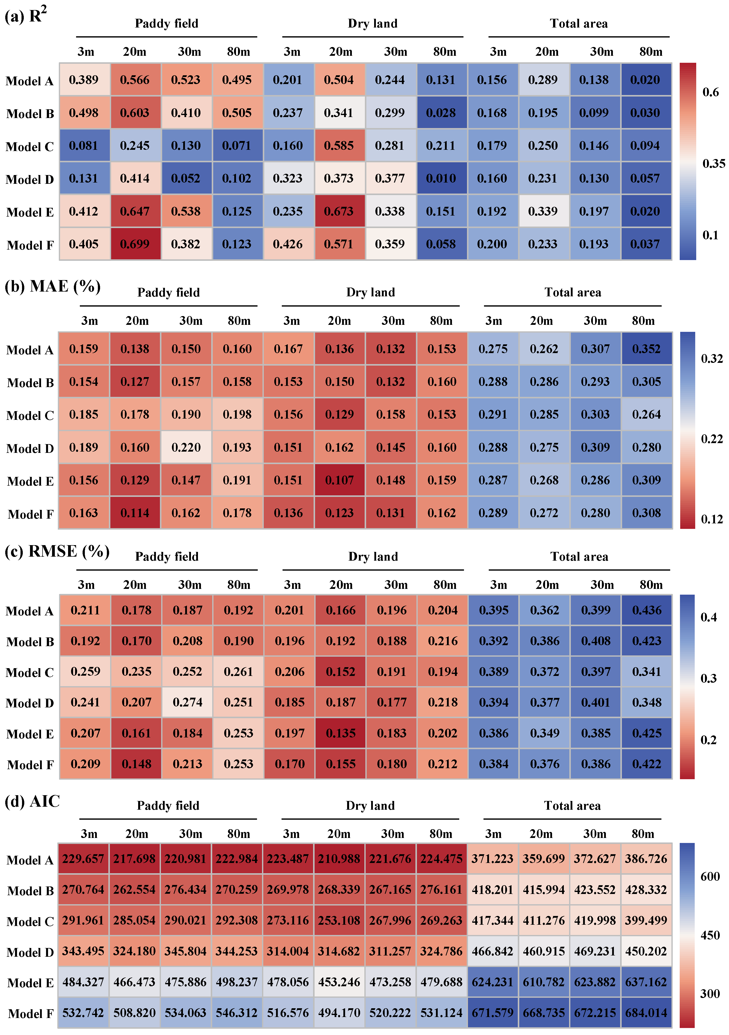 Remotesensing 16 03268 g005