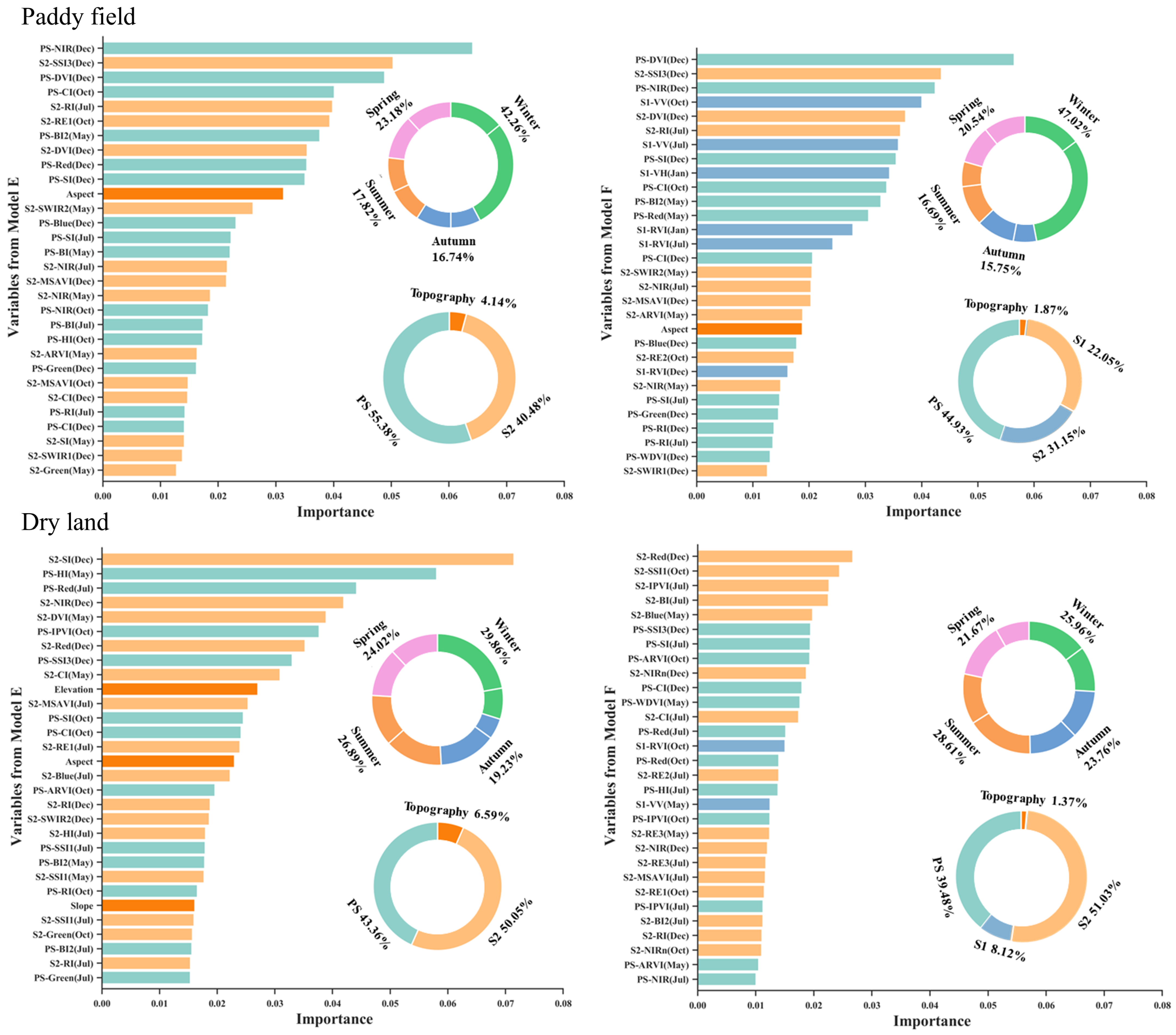 Remotesensing 16 03268 g006