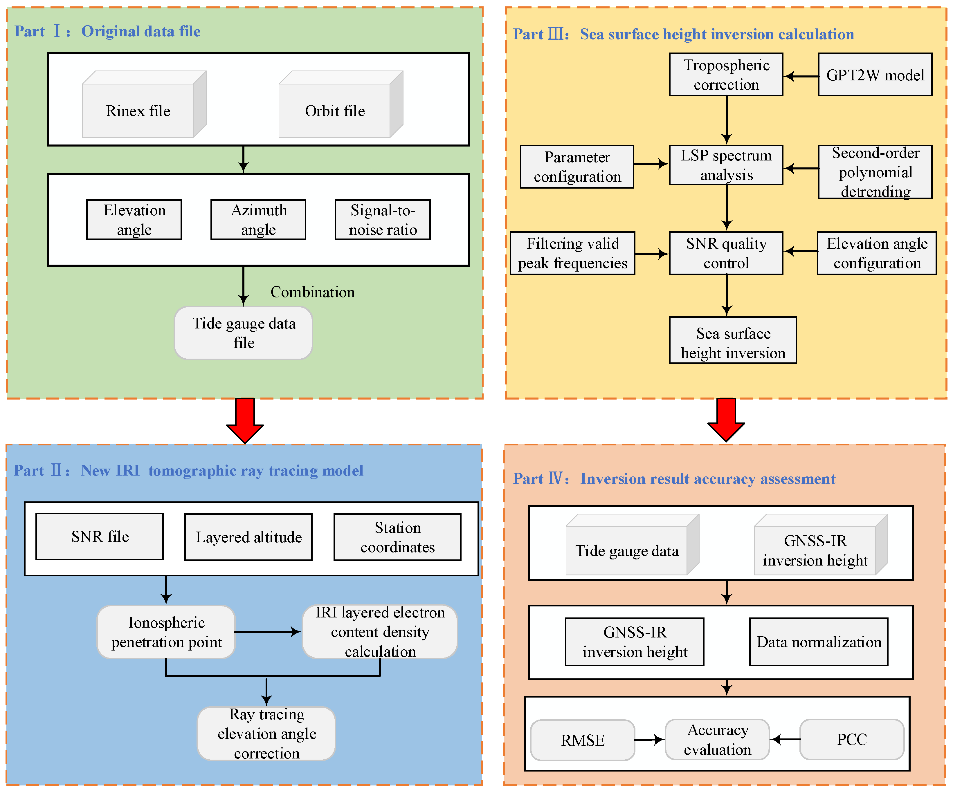 Remotesensing 16 03270 g002