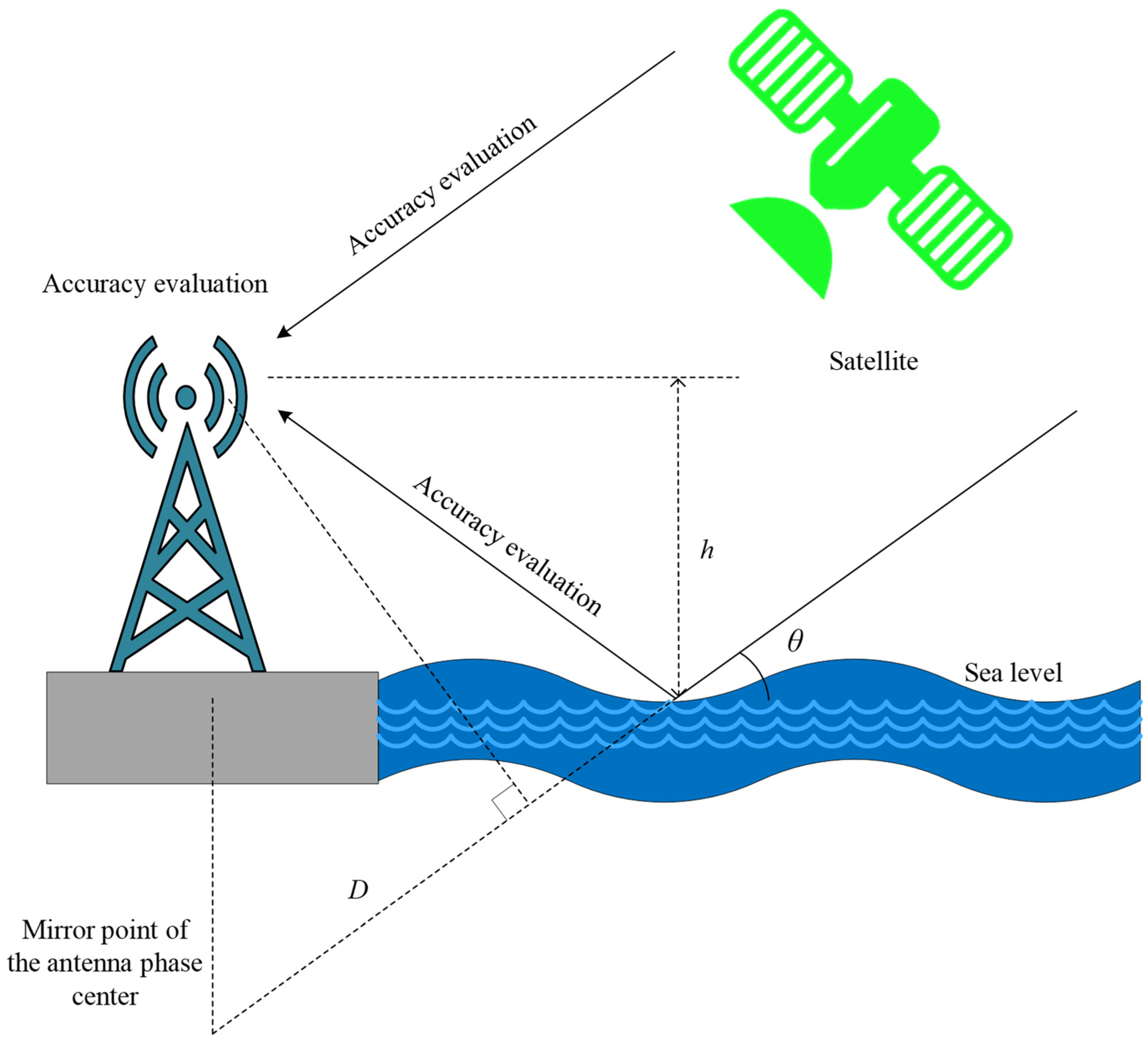 Remotesensing 16 03270 g003