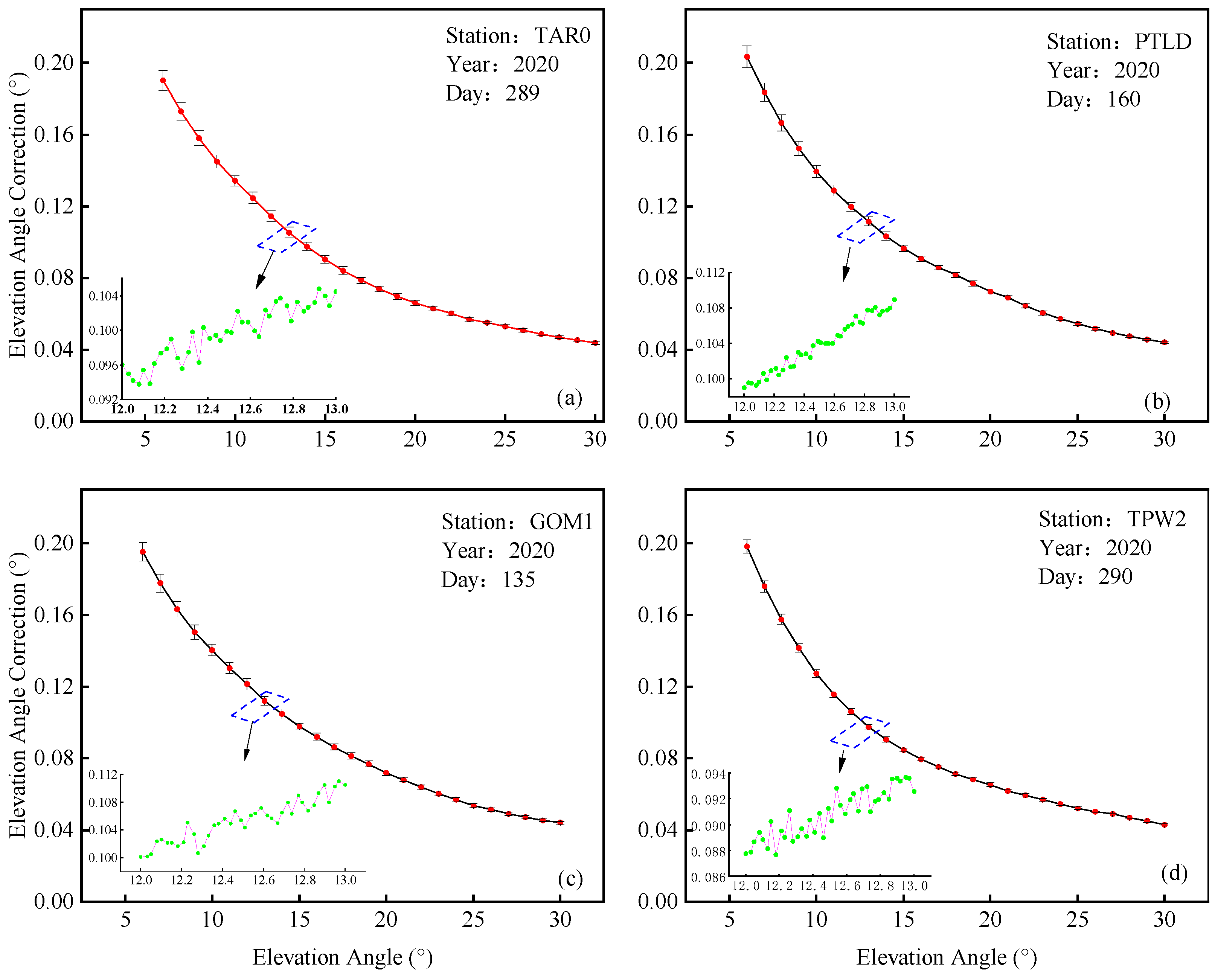 Remotesensing 16 03270 g005