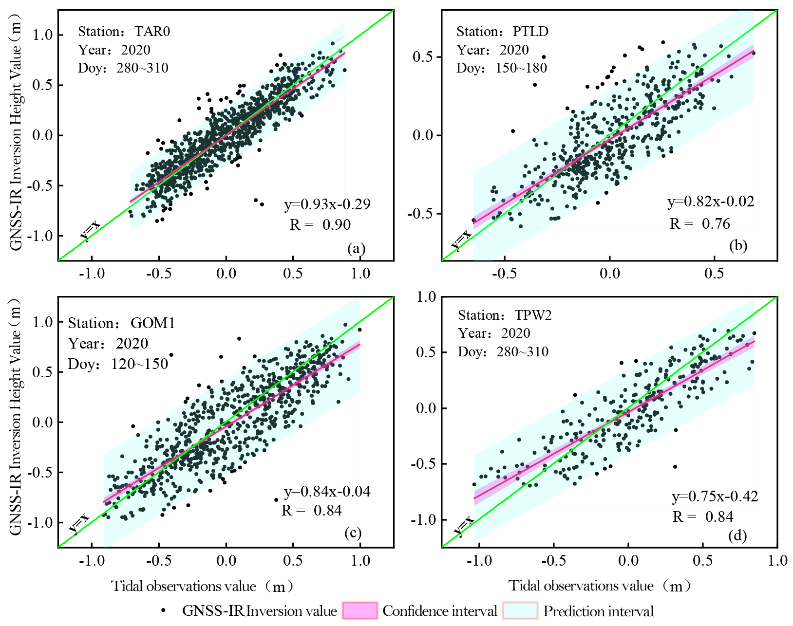 Remotesensing 16 03270 g007