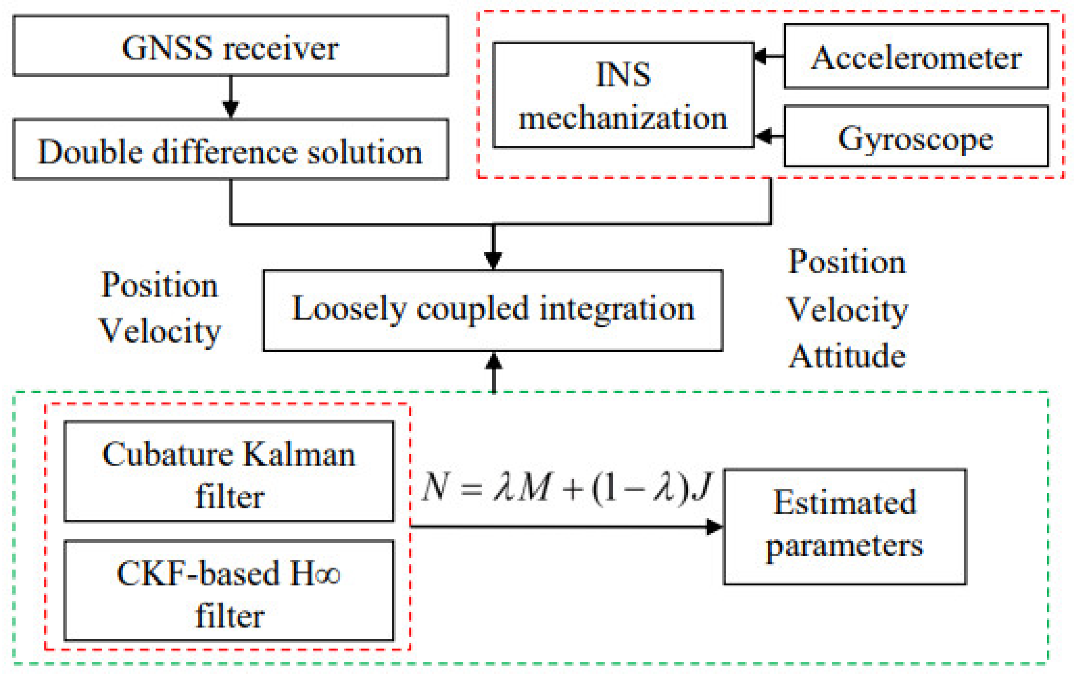 Remotesensing 16 03275 g001