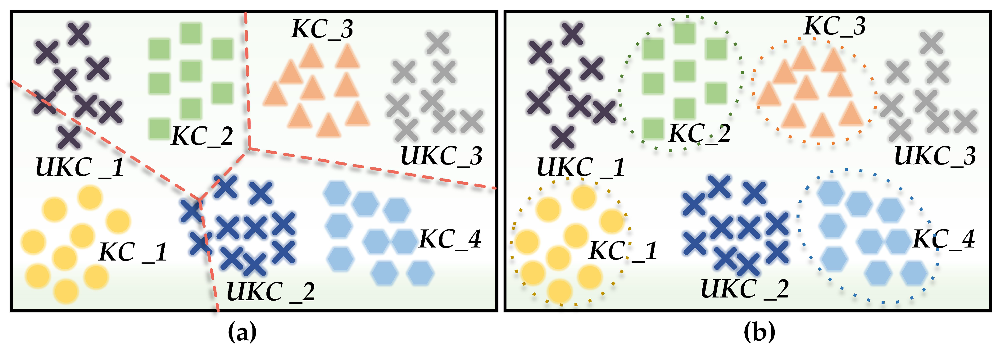 Exploring Reinforced Class Separability and Discriminative ...