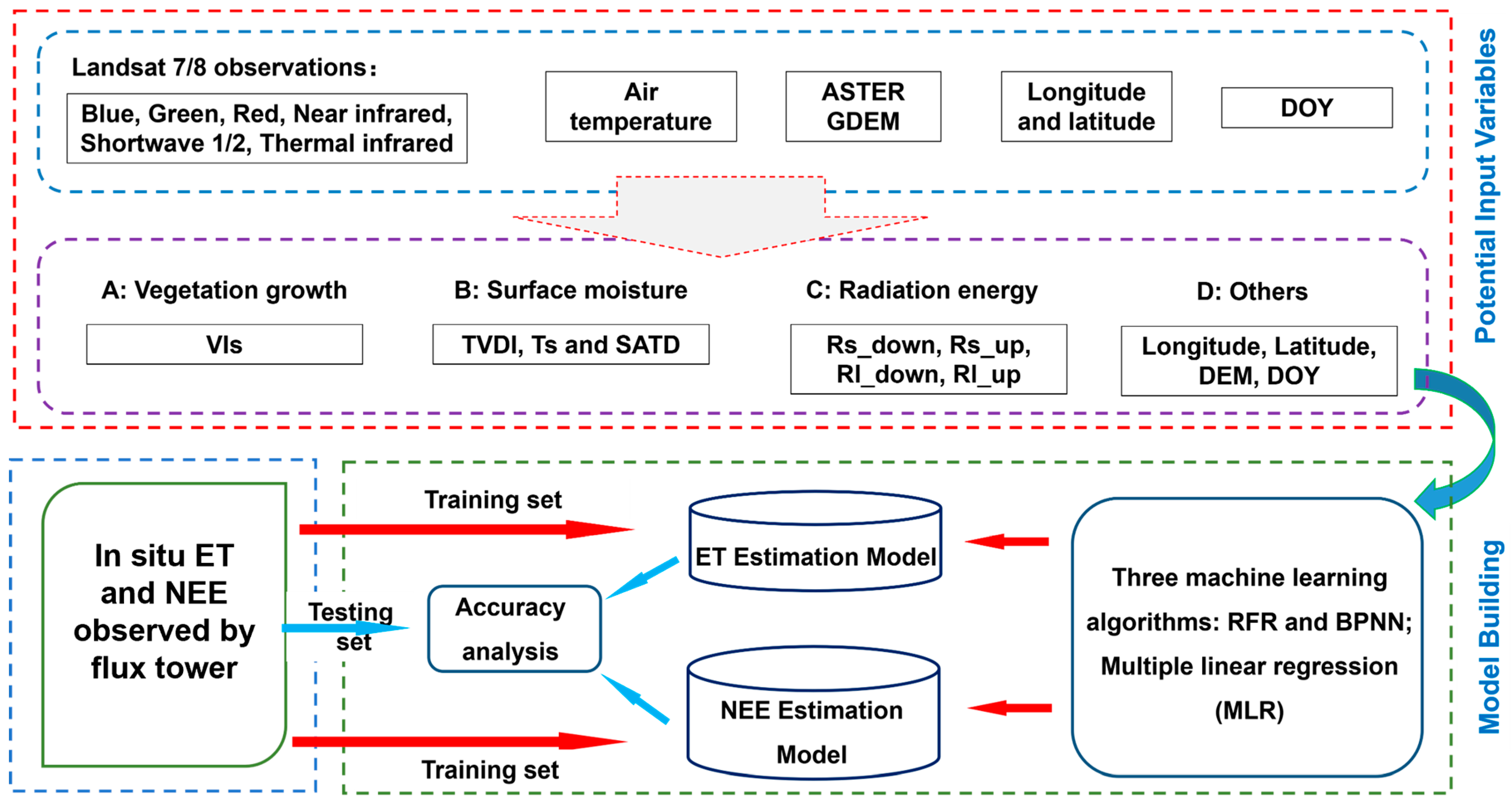 Remotesensing 16 03280 g005
