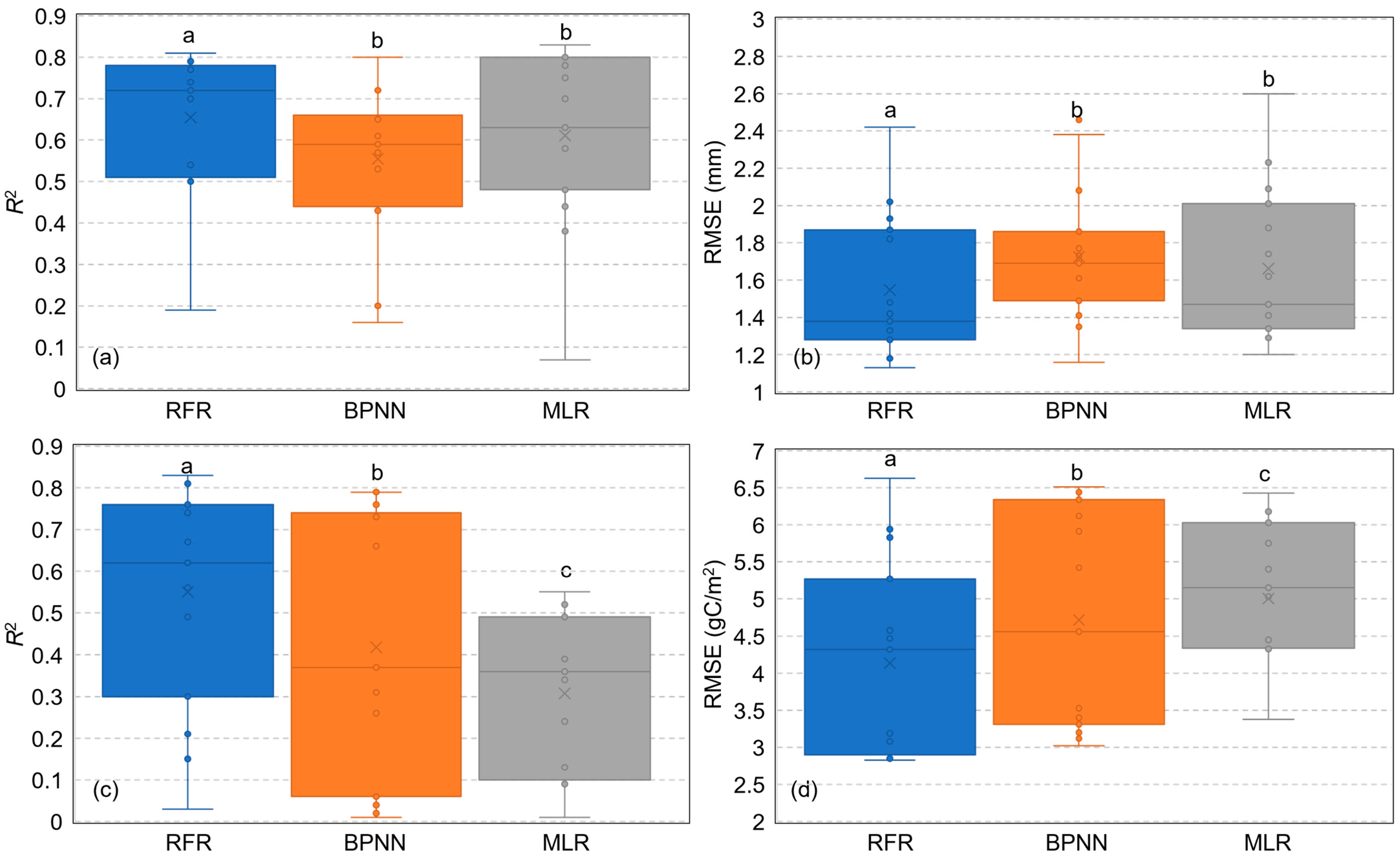 Remotesensing 16 03280 g007
