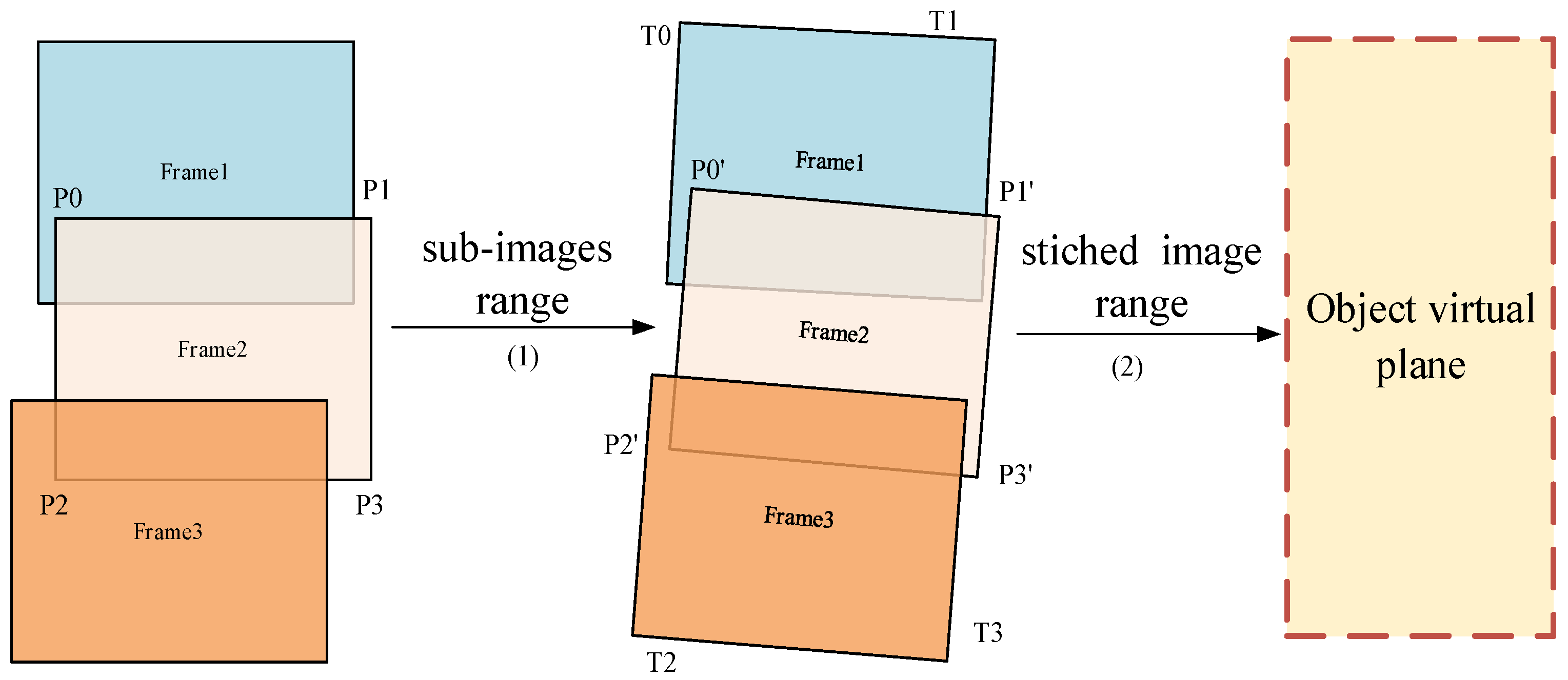 Remotesensing 16 03281 g005