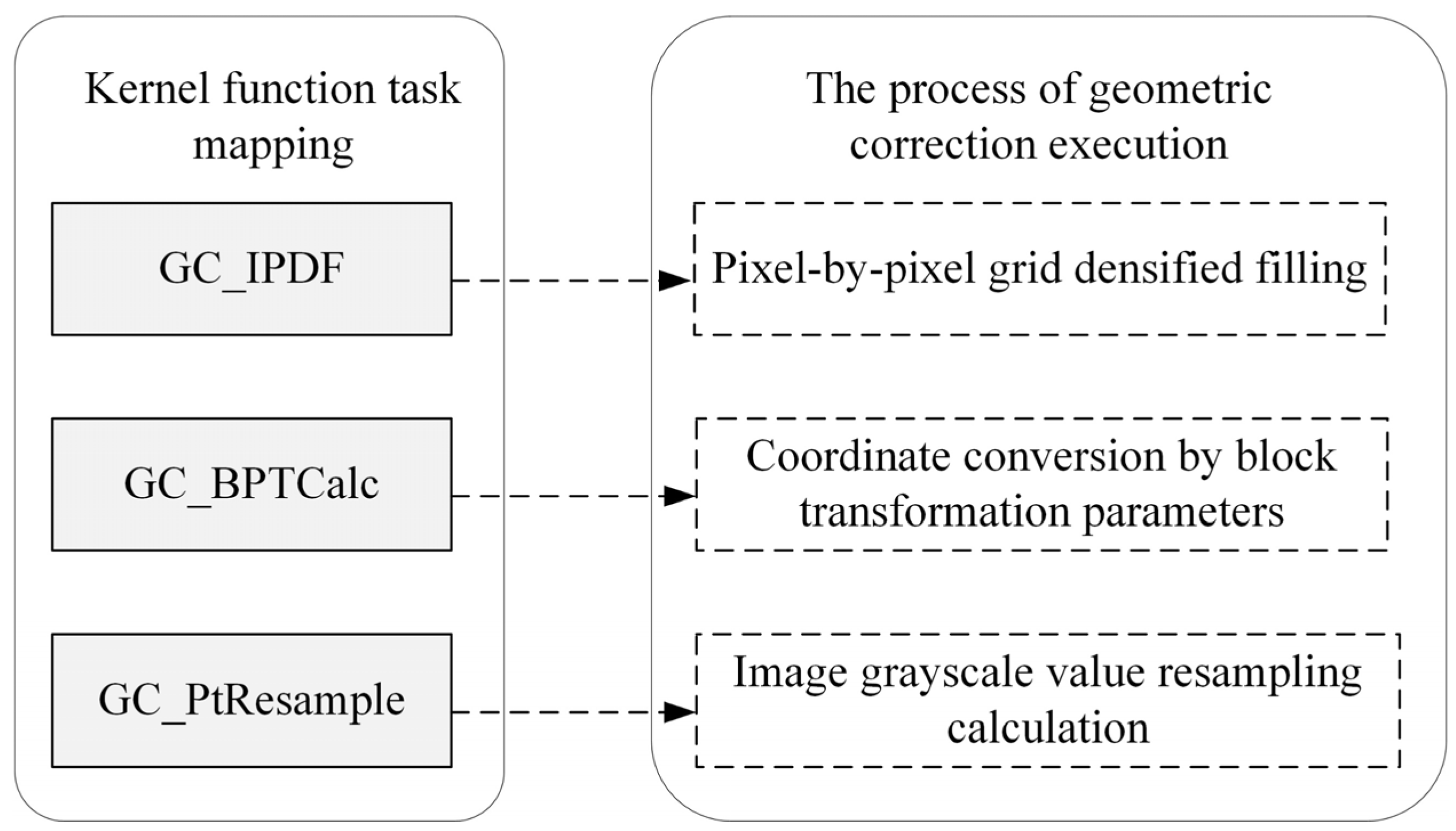Remotesensing 16 03281 g006
