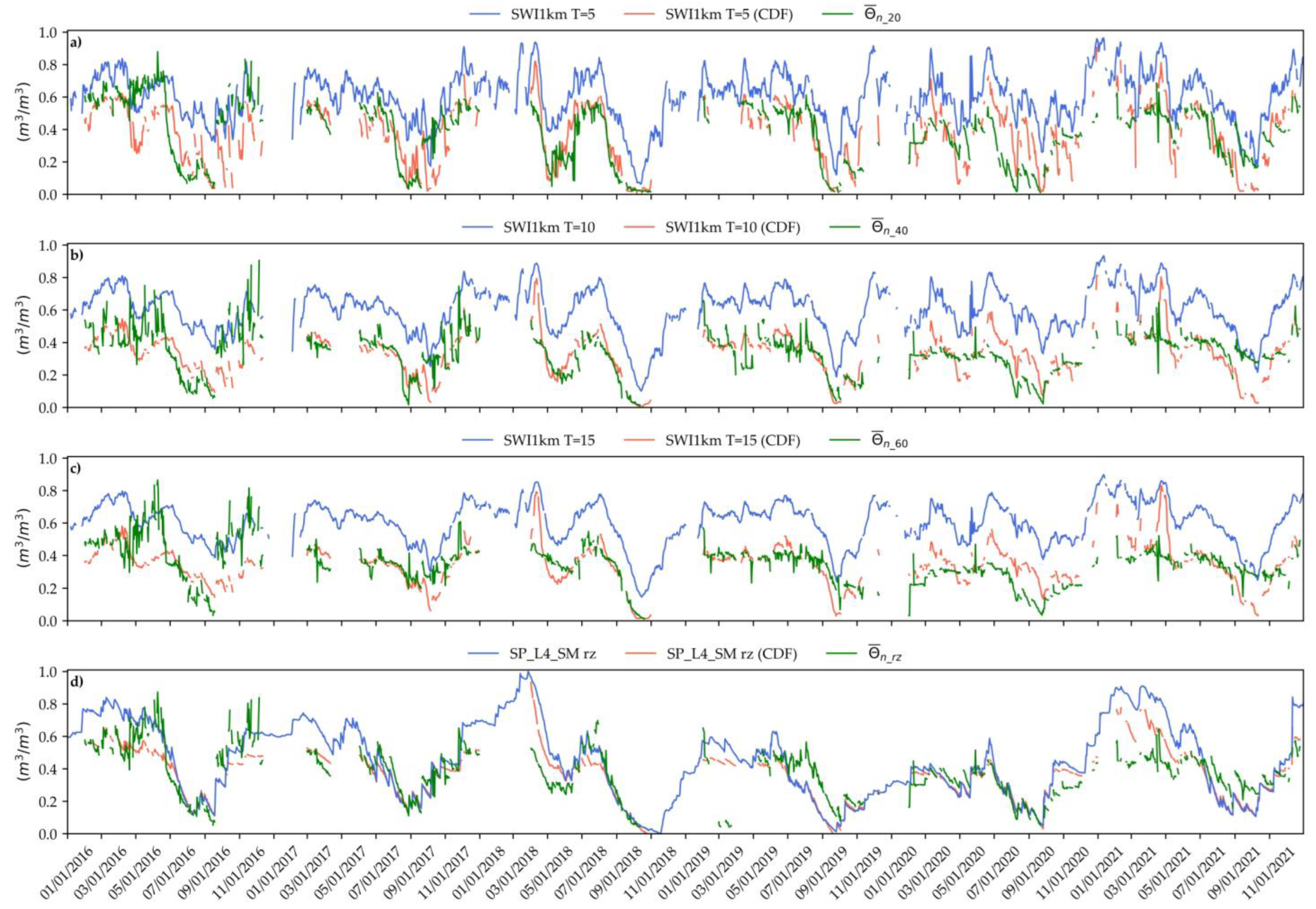 Remotesensing 16 03283 g005