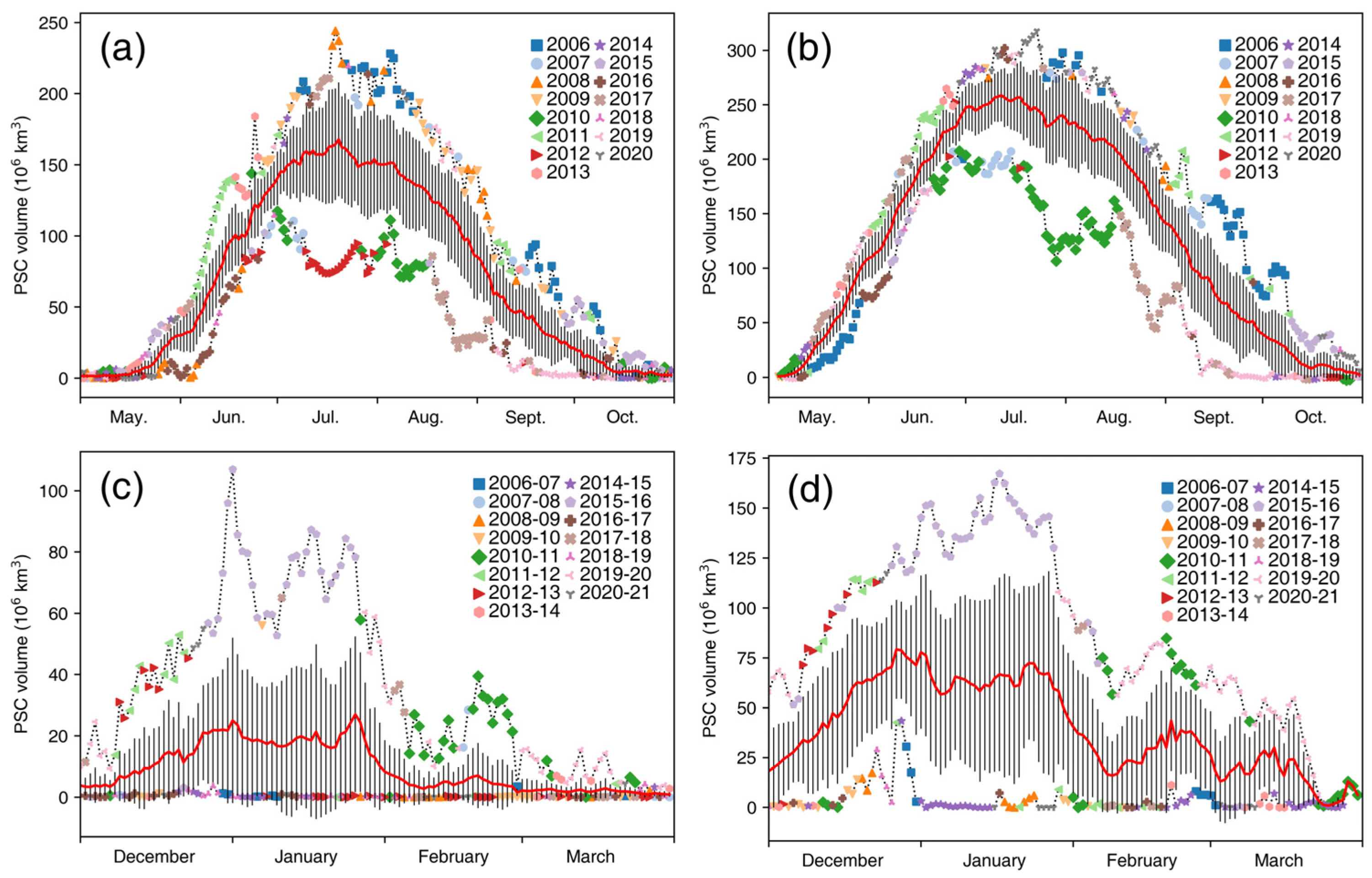 Remotesensing 16 03285 g005 Remotesensing 16 03285 g005