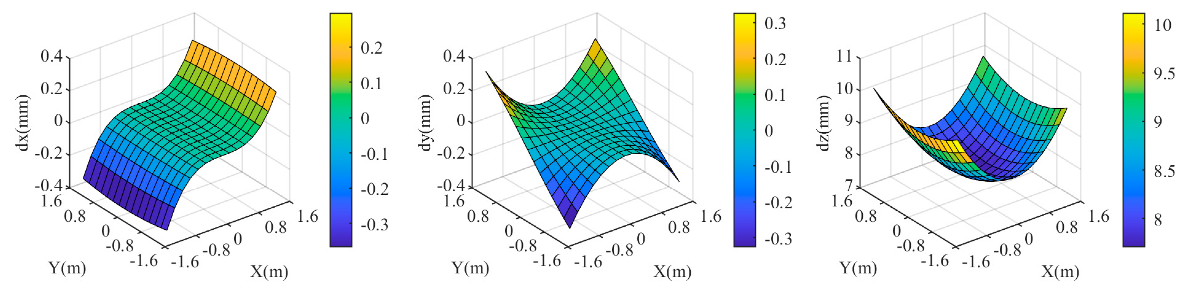 Remotesensing 16 03286 g006