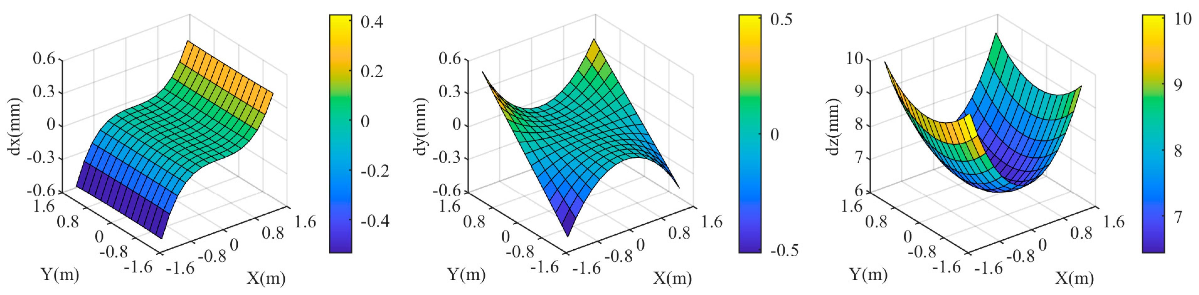 Remotesensing 16 03286 g007