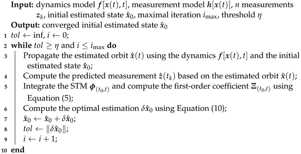 Remotesensing 16 03287 i001