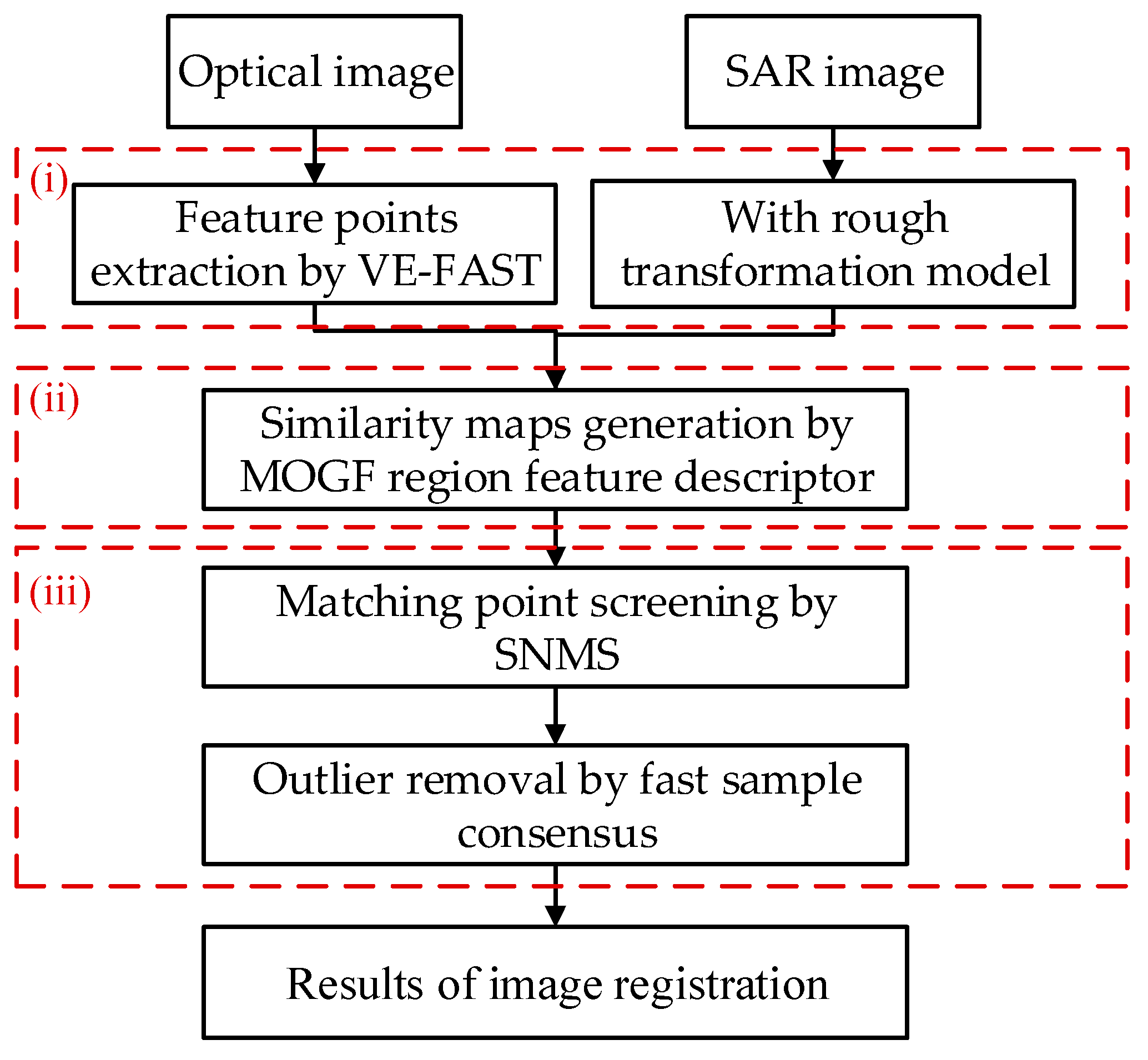 Remotesensing 16 03289 g001