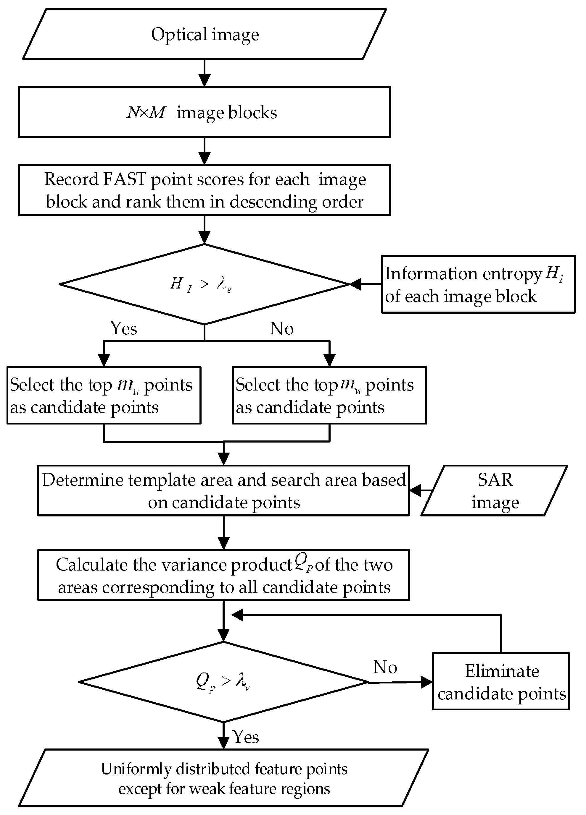 Remotesensing 16 03289 g002