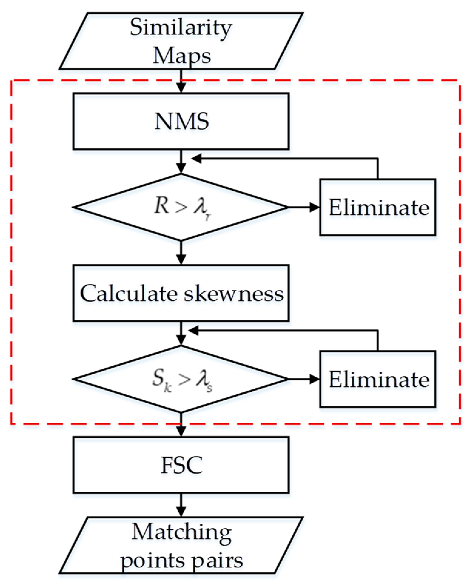 Remotesensing 16 03289 g007