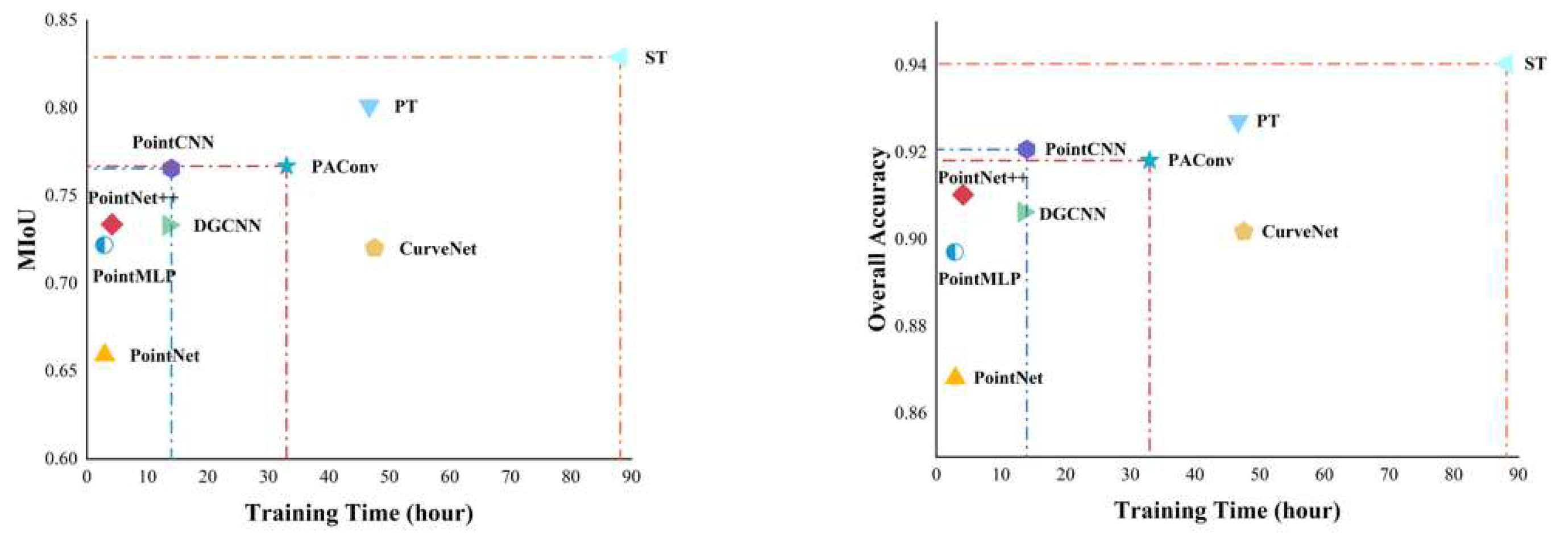 Remotesensing 16 03290 g008