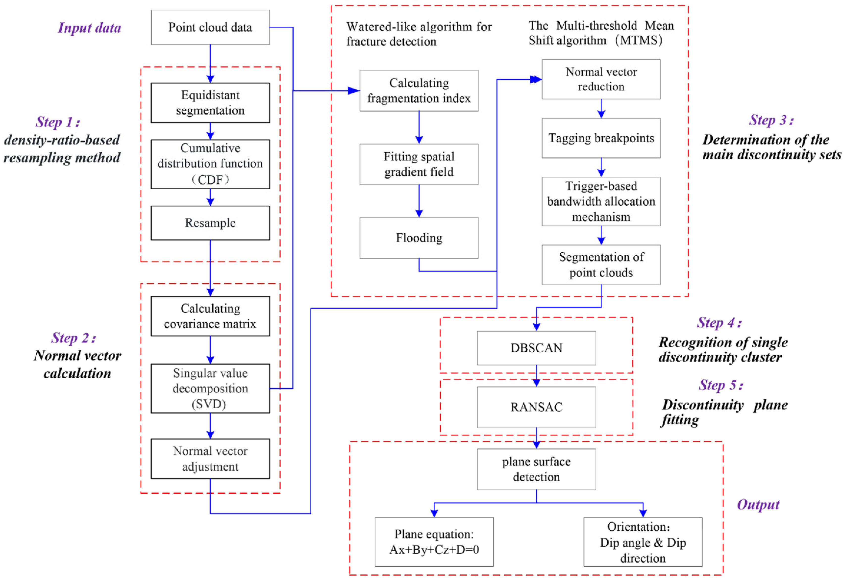 Remotesensing 16 03291 g001