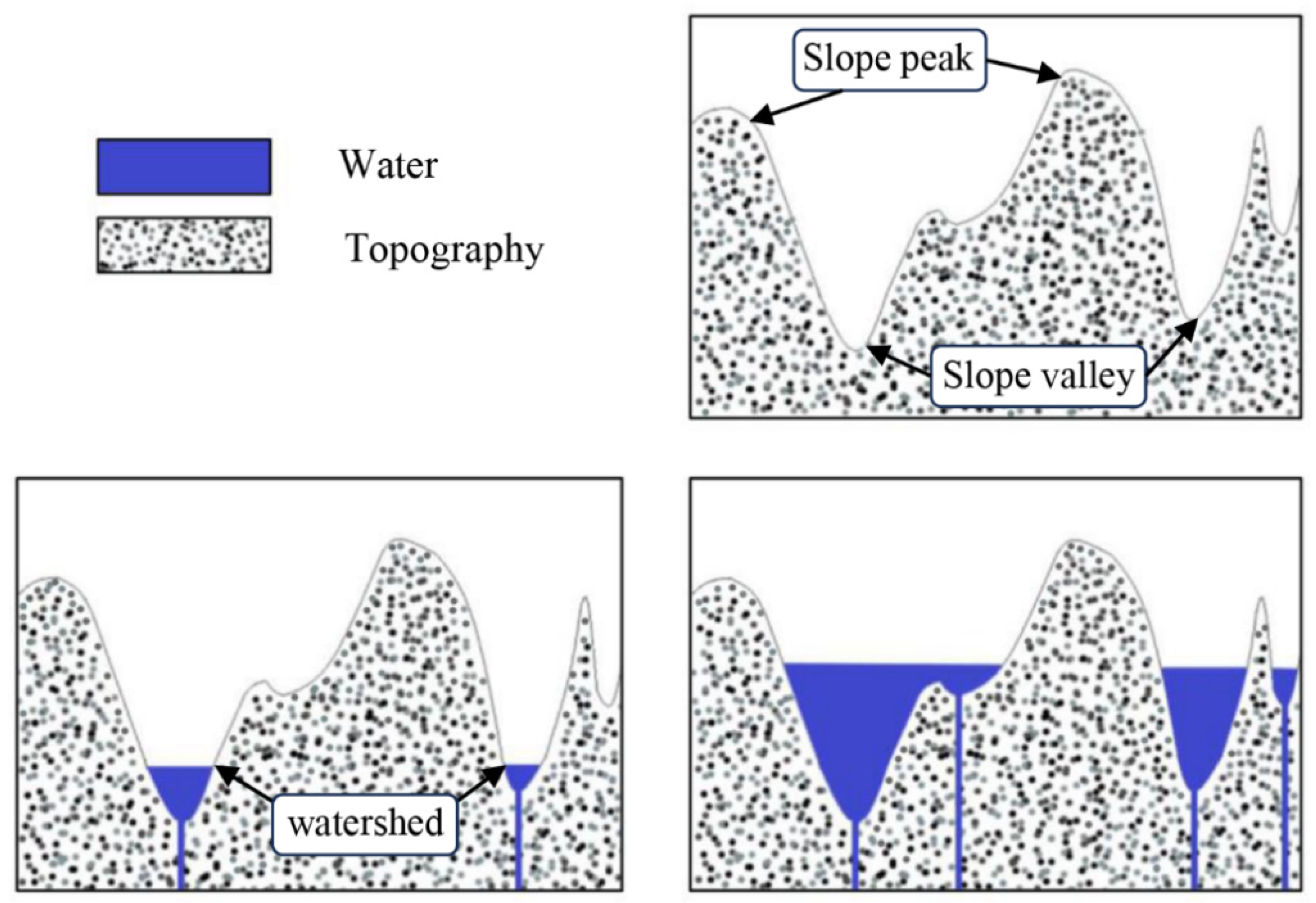 Remotesensing 16 03291 g005