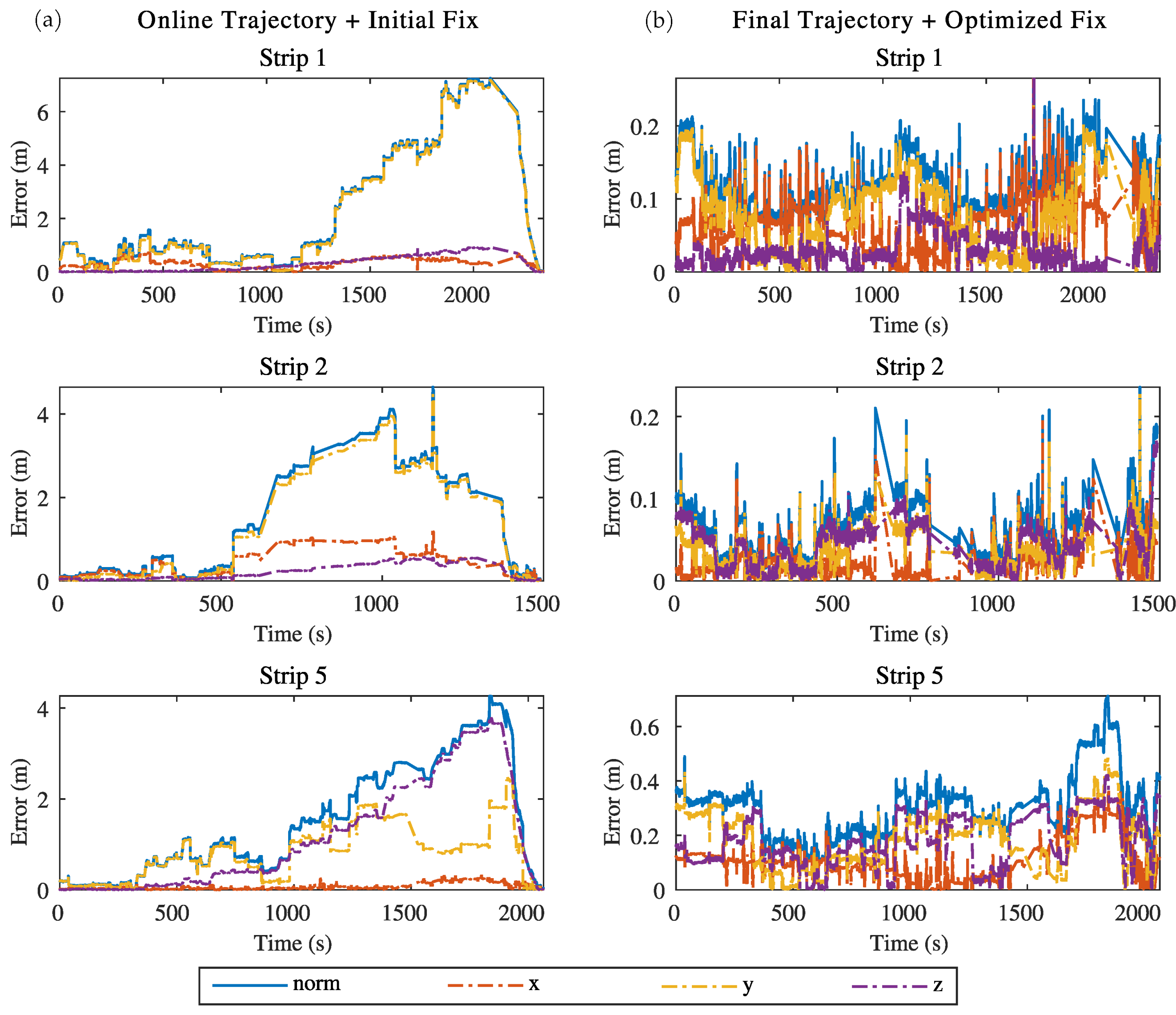 Remotesensing 16 03292 g007