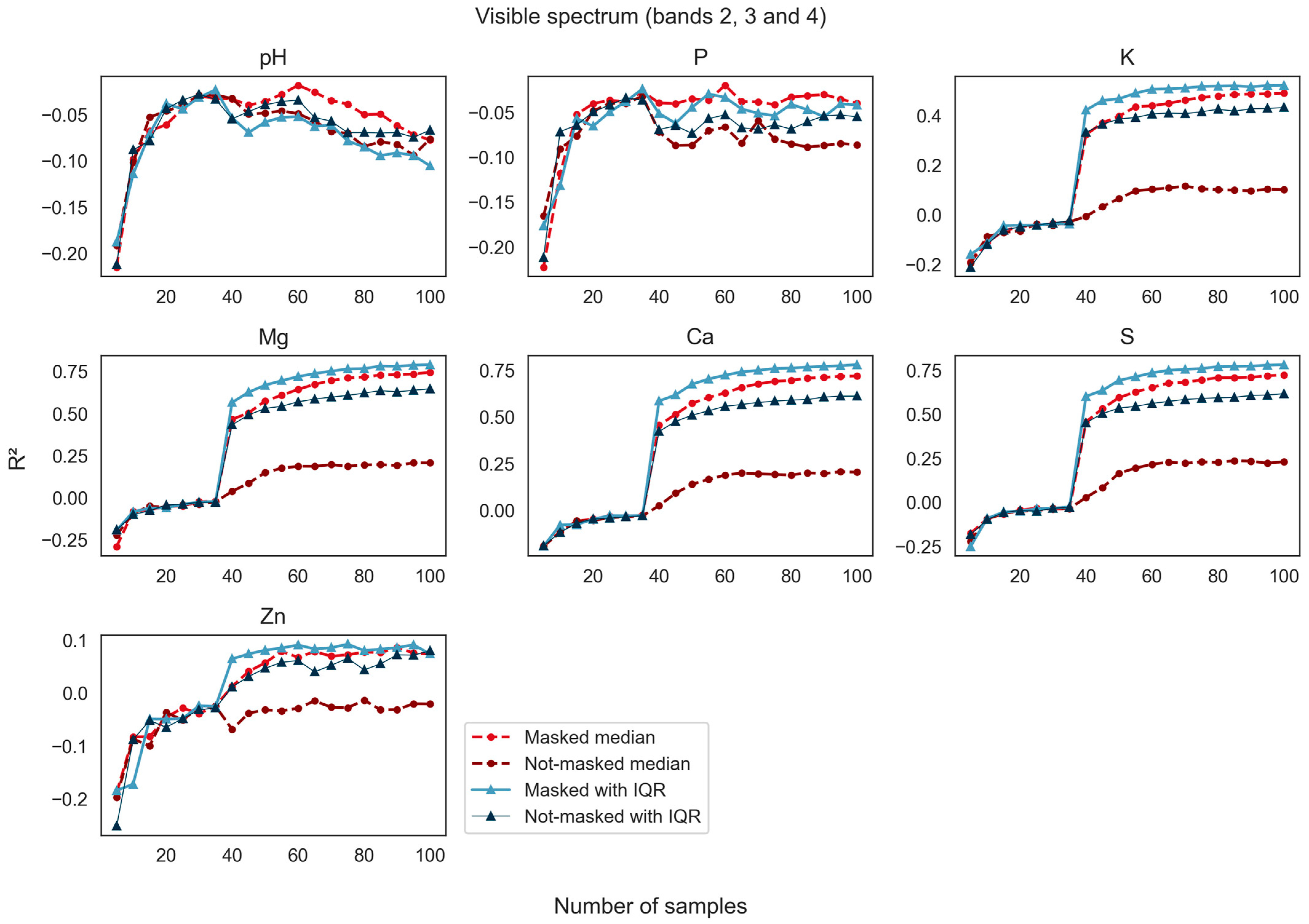 Remotesensing 16 03297 g006