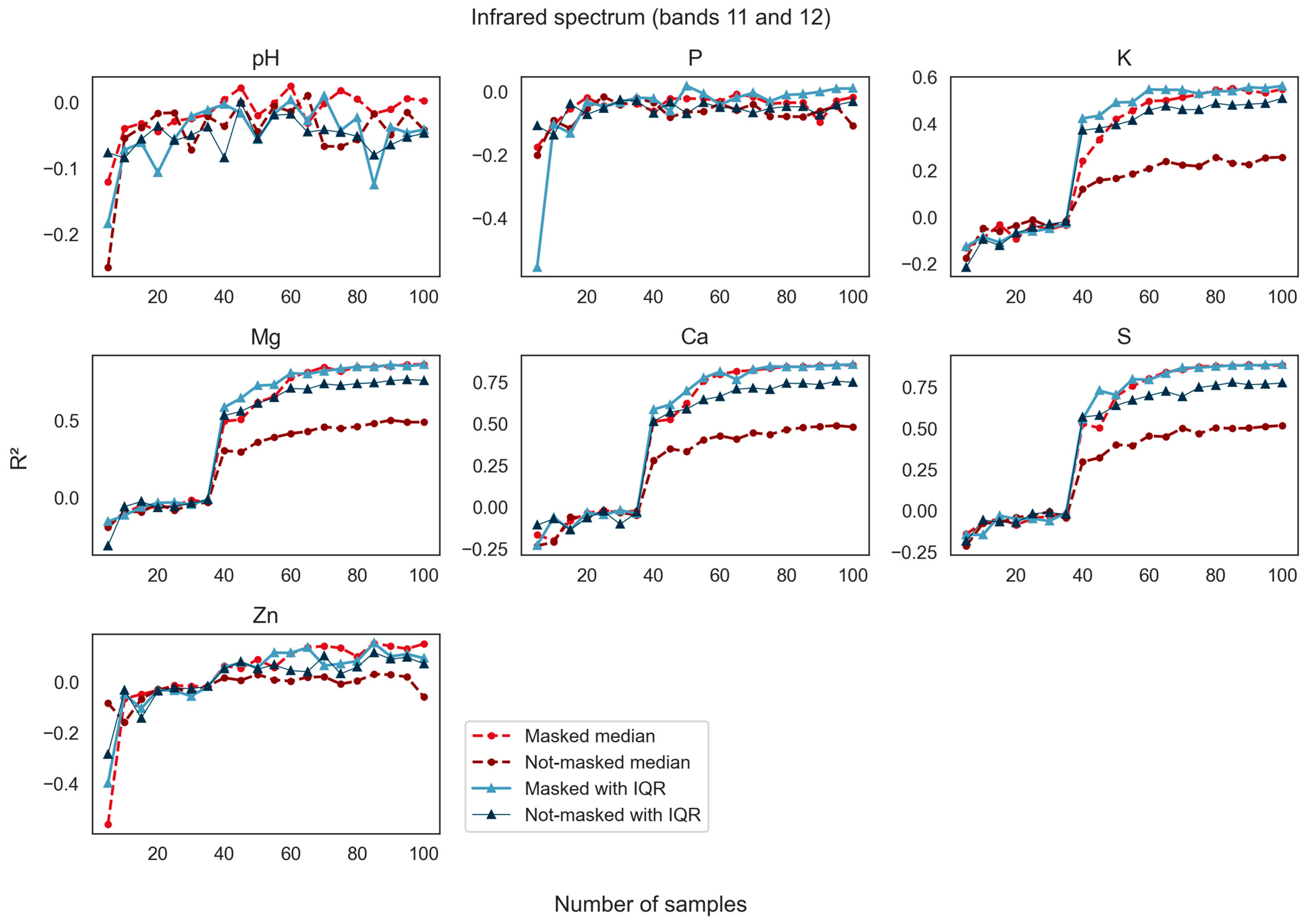 Remotesensing 16 03297 g007
