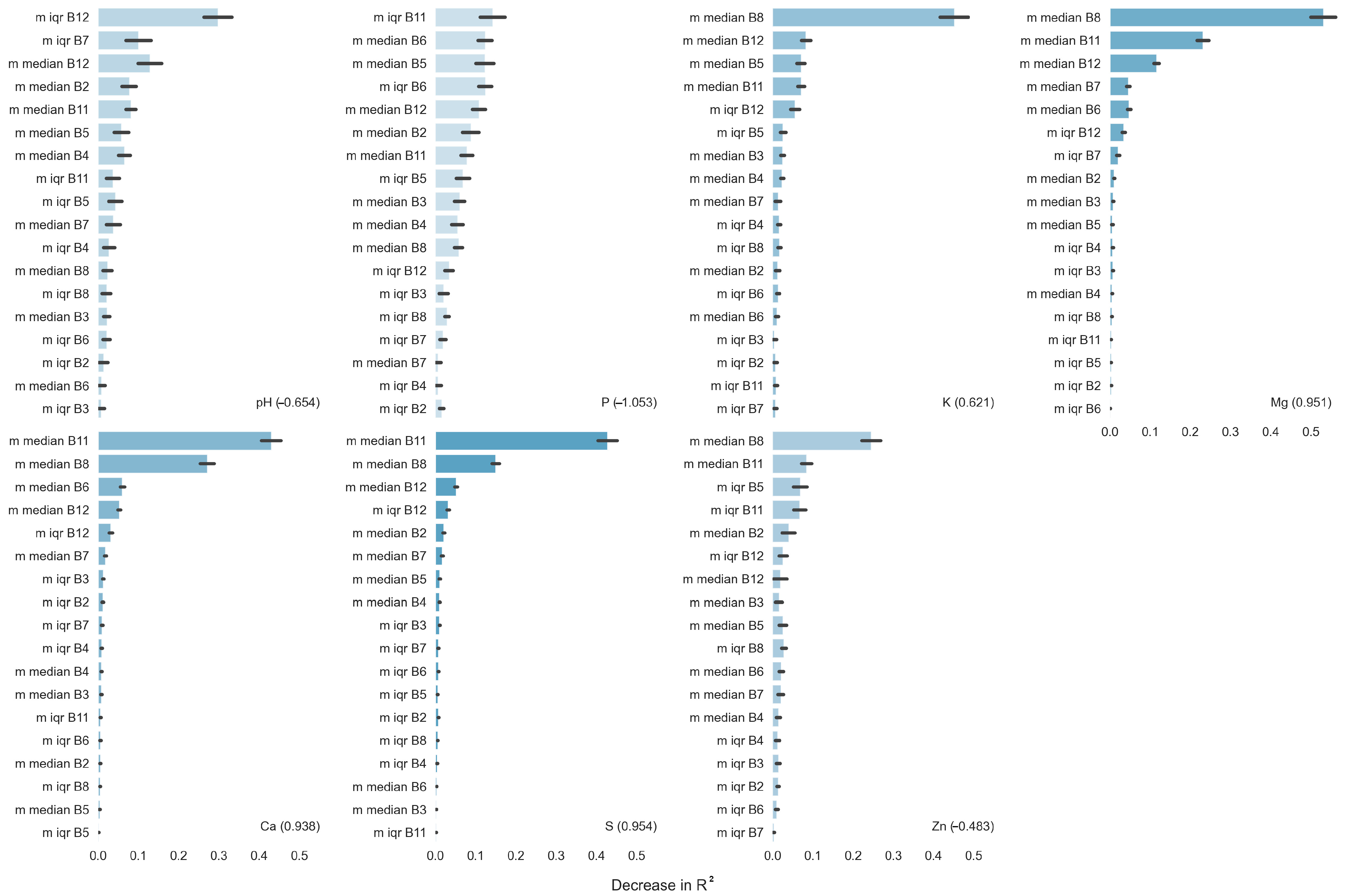 Remotesensing 16 03297 g009