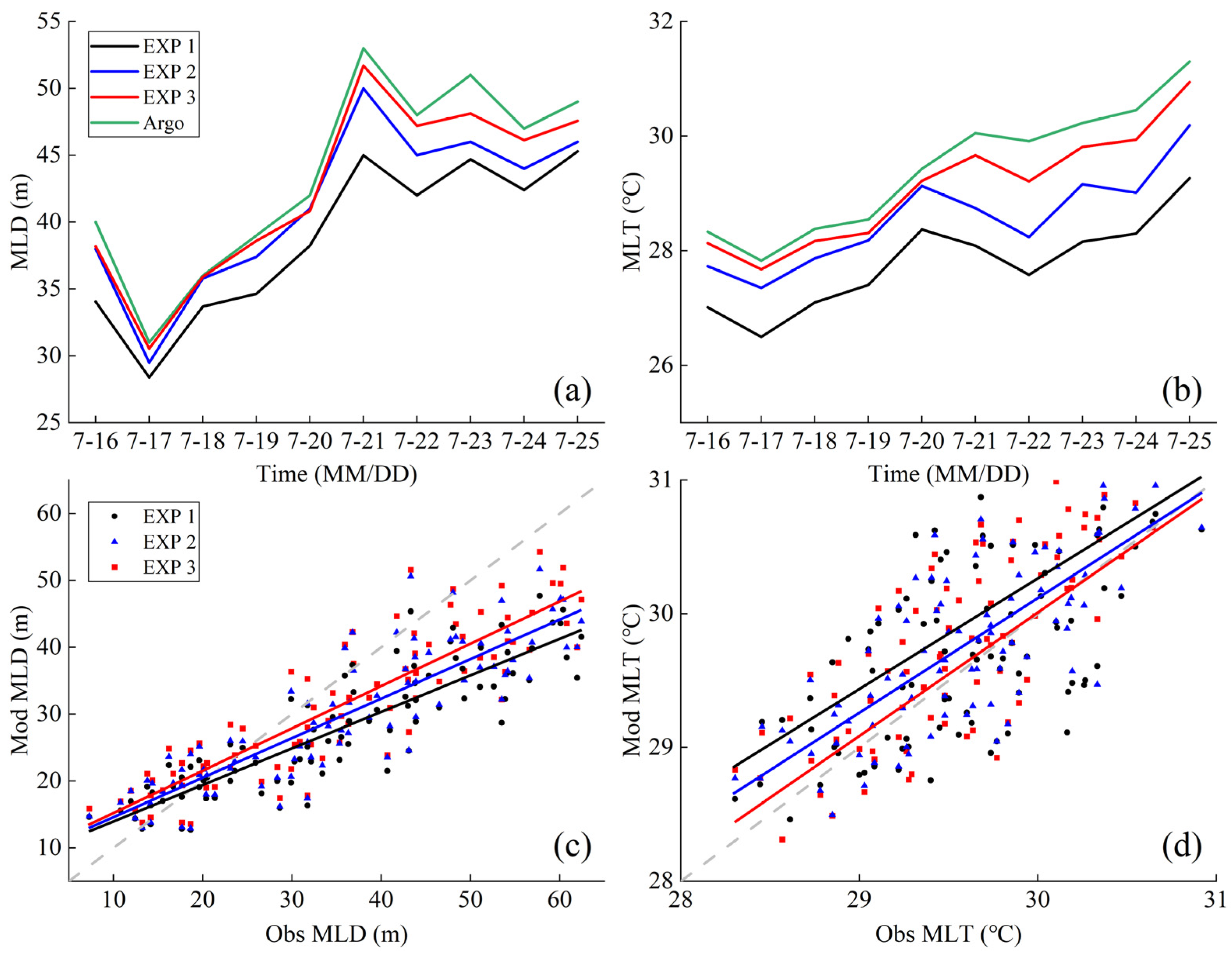 Remotesensing 16 03298 g011